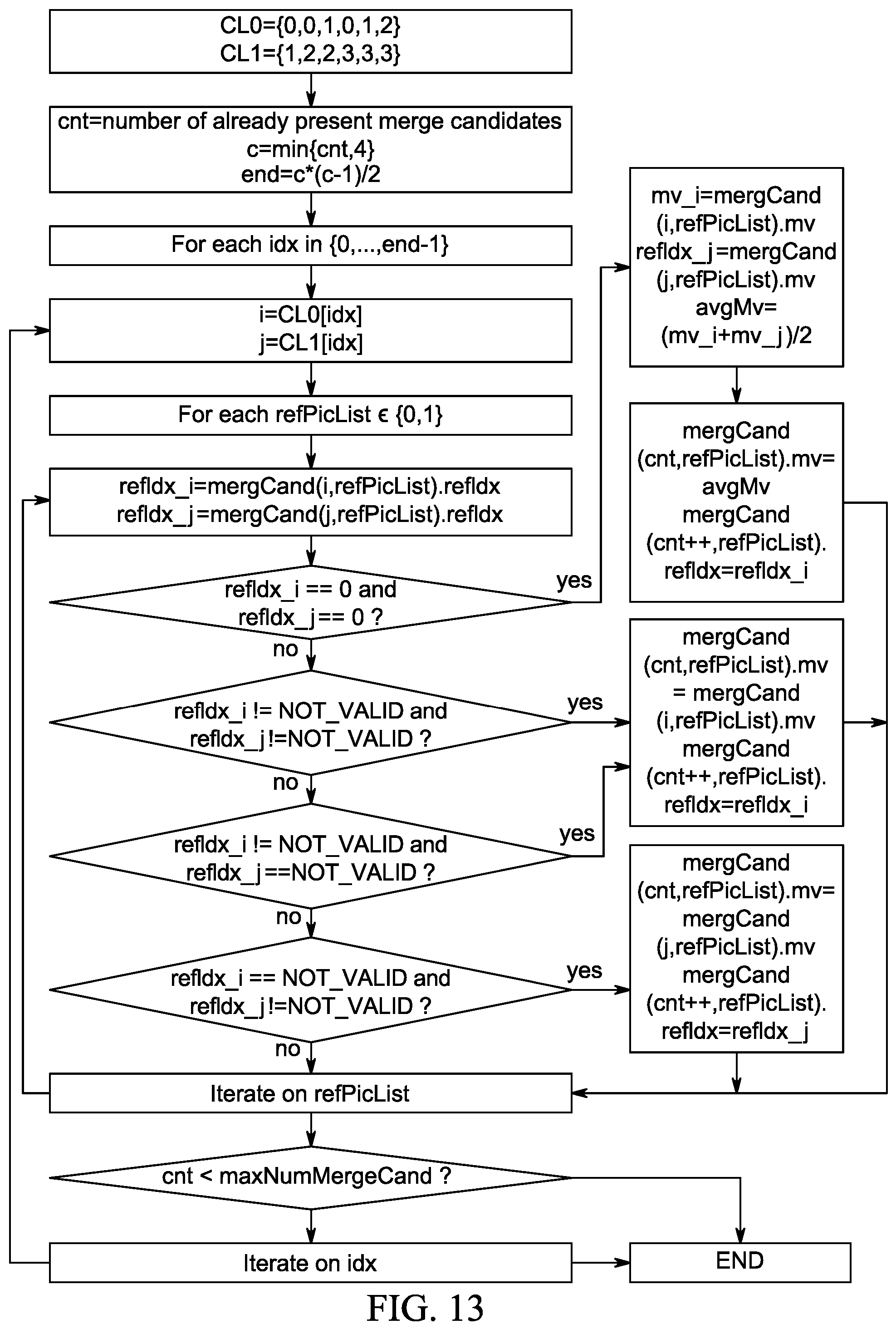 Patent US12108087 Figure 13 – Inter-prediction parameter derviation for video encoding and decoding