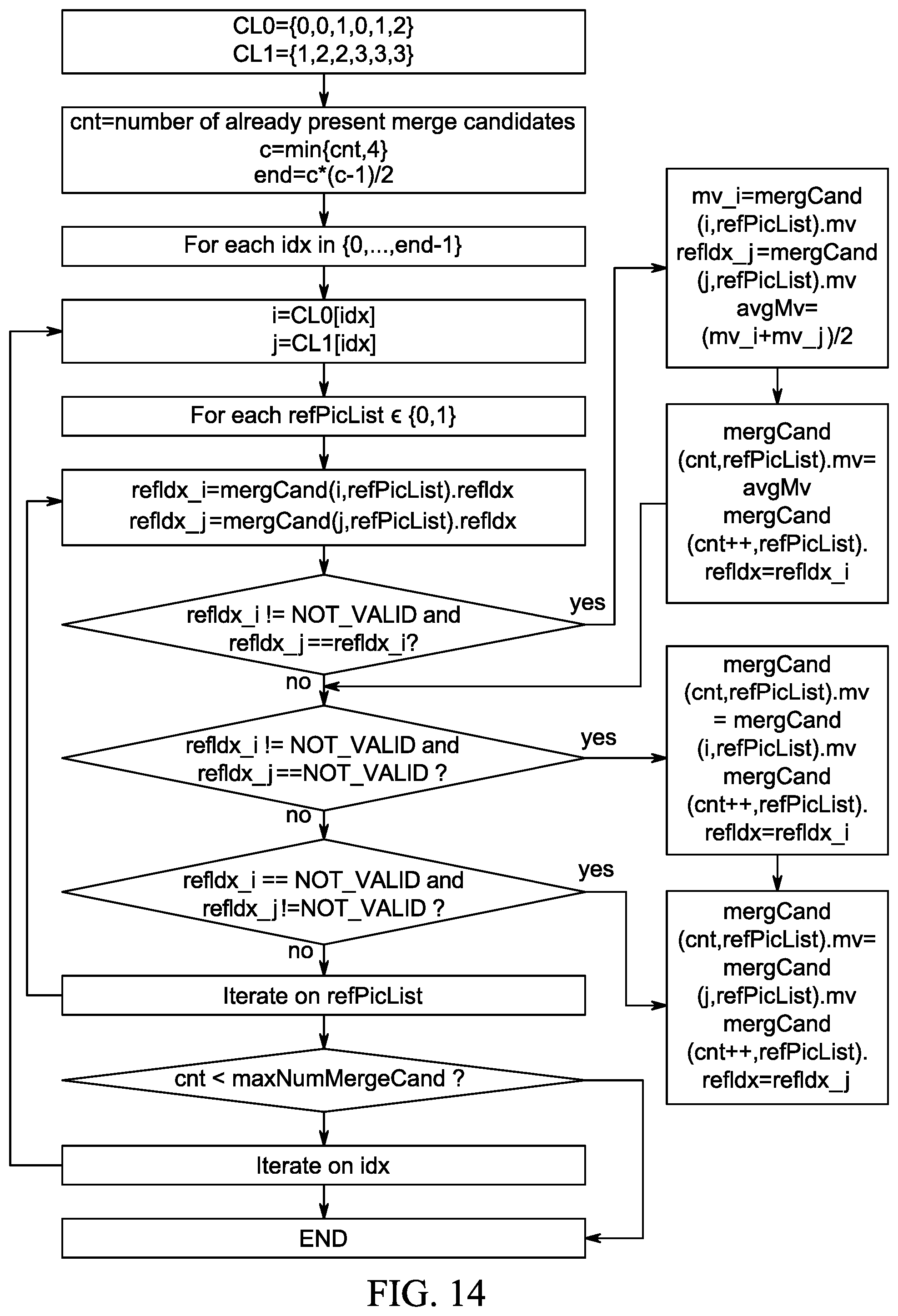 Patent US12108087 Figure 14 – Inter-prediction parameter derviation for video encoding and decoding