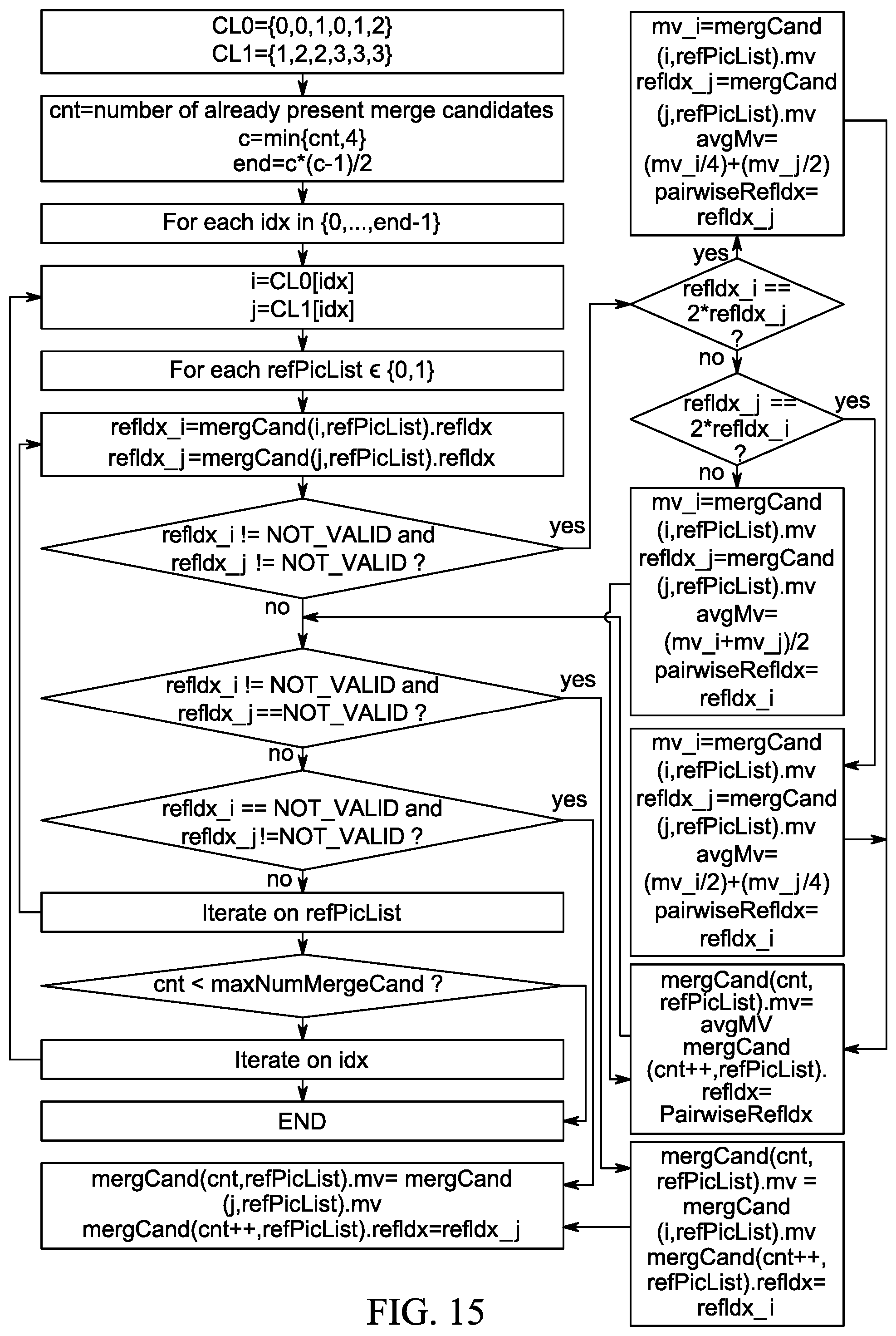 Patent US12108087 Figure 15 – Inter-prediction parameter derviation for video encoding and decoding