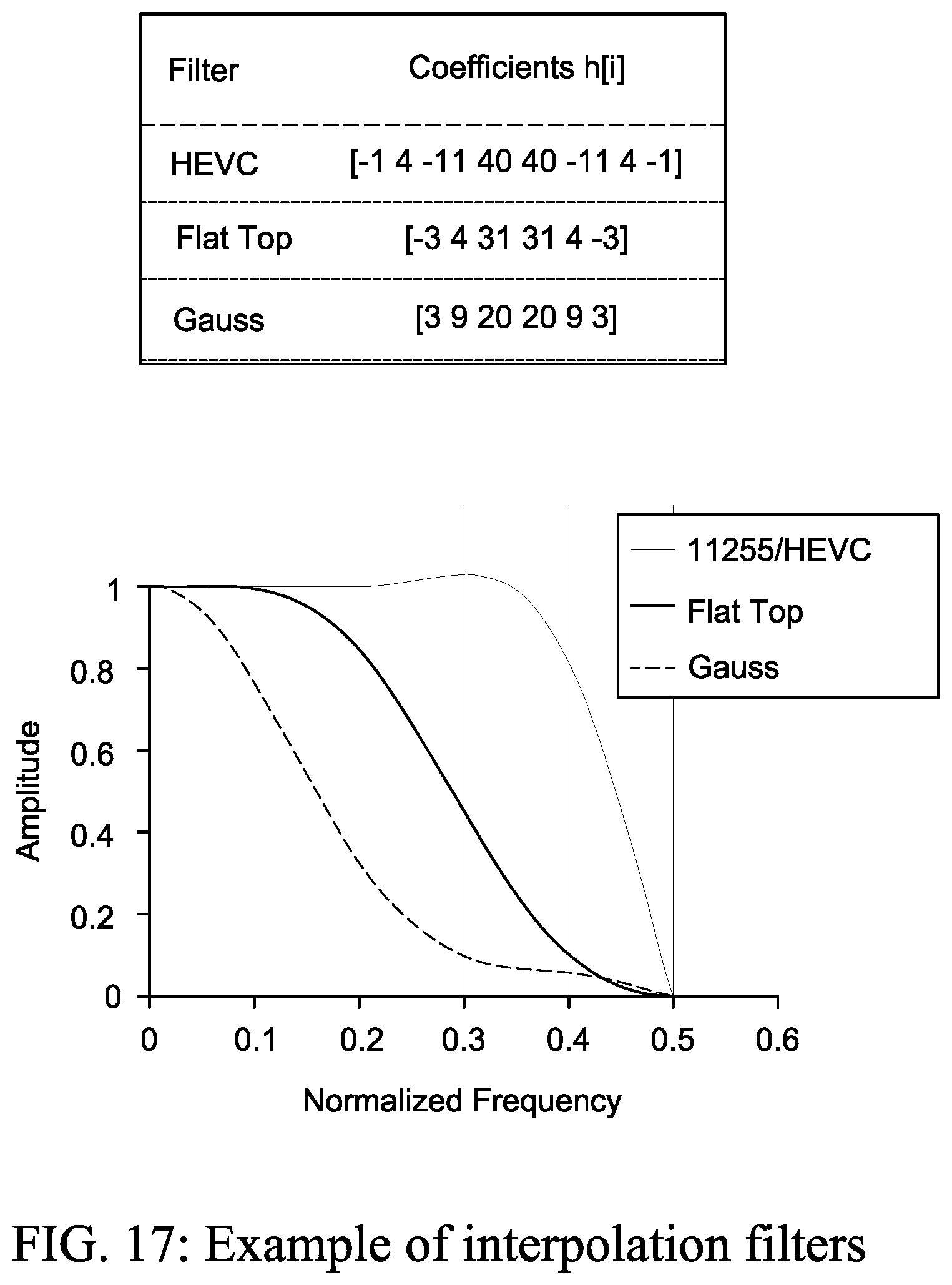 Patent US12108087 Figure 17 – Inter-prediction parameter derviation for video encoding and decoding