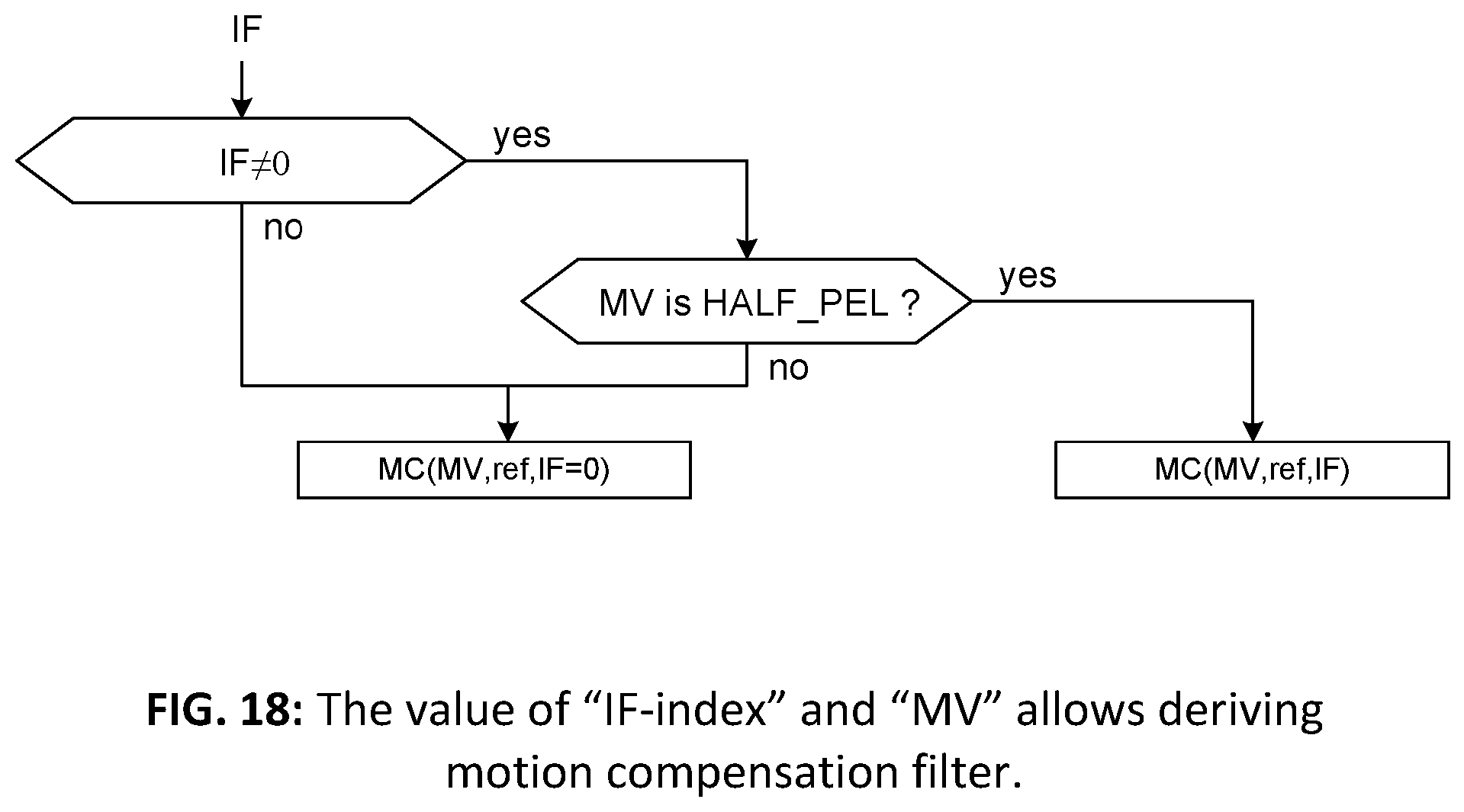 Patent US12108087 Figure 18 – Inter-prediction parameter derviation for video encoding and decoding