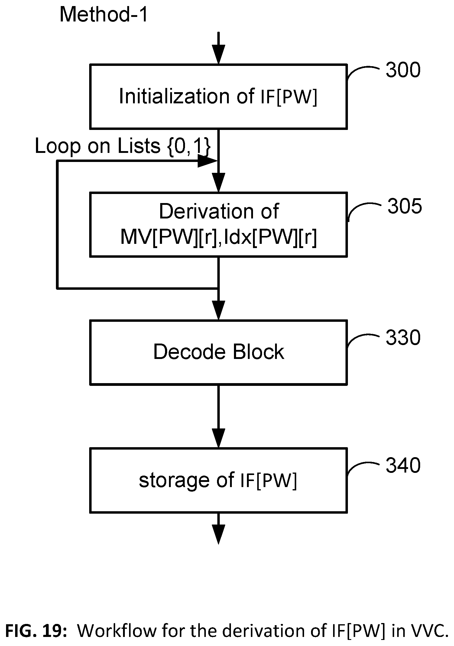 Patent US12108087 Figure 19 – Inter-prediction parameter derviation for video encoding and decoding