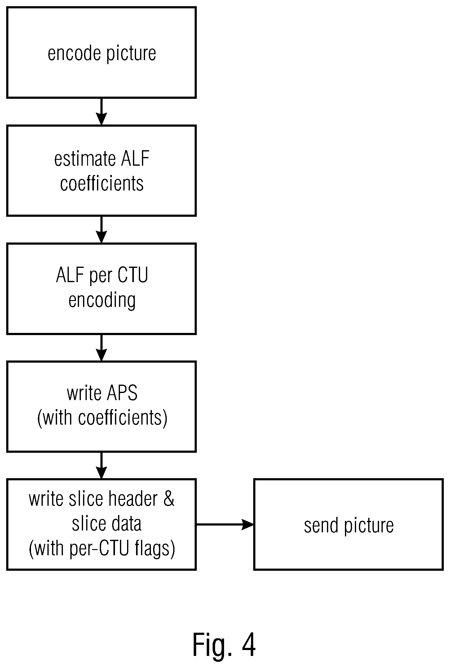 Patent US12108088 Figure 4 – Usage of access unit delimiters and adaptation parameter sets