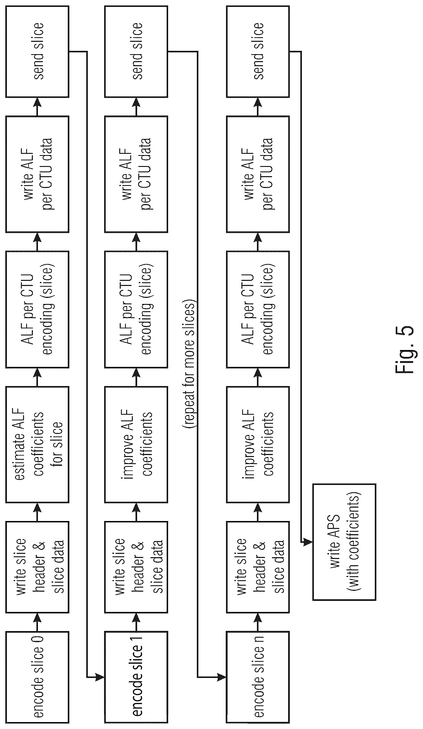 Patent US12108088 Figure 5 – Usage of access unit delimiters and adaptation parameter sets