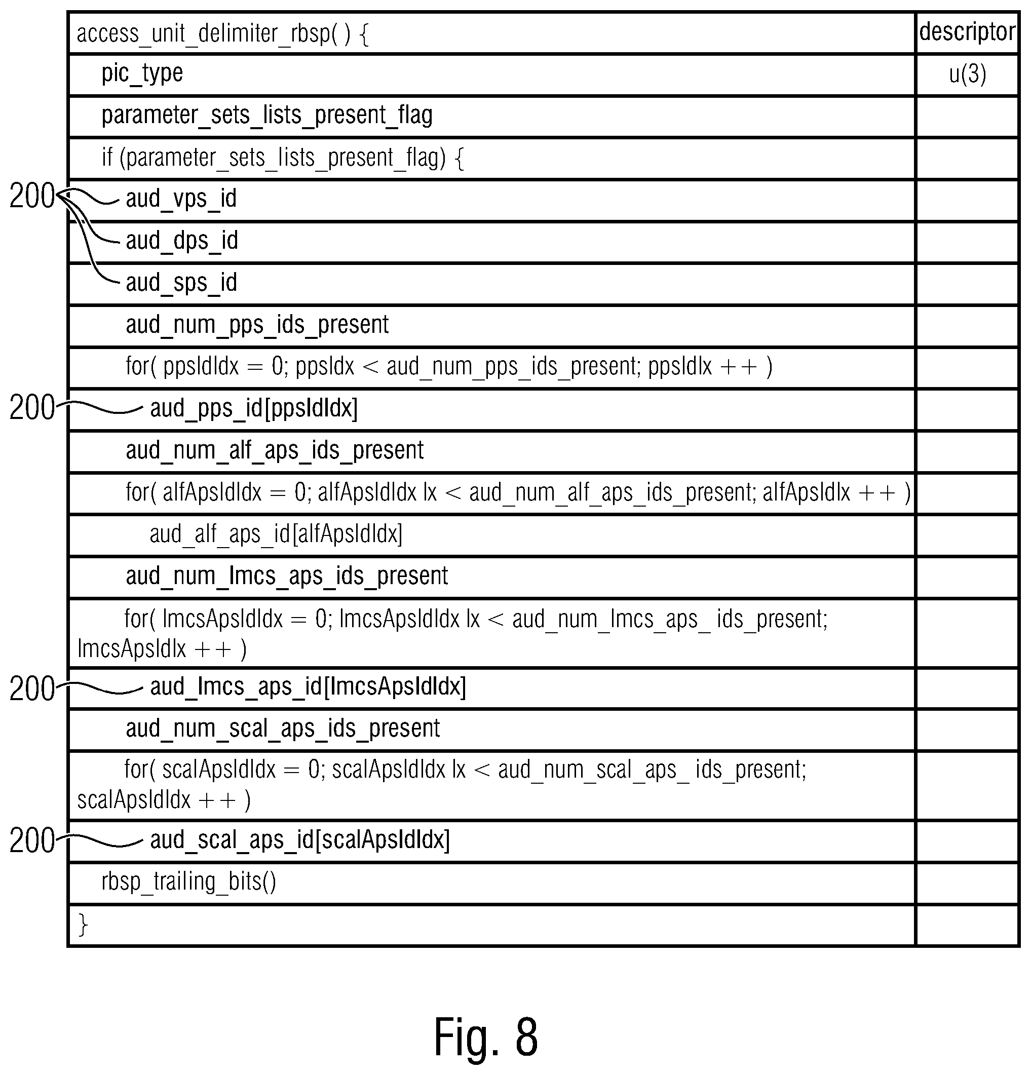Patent US12108088 Figure 9 – Usage of access unit delimiters and adaptation parameter sets