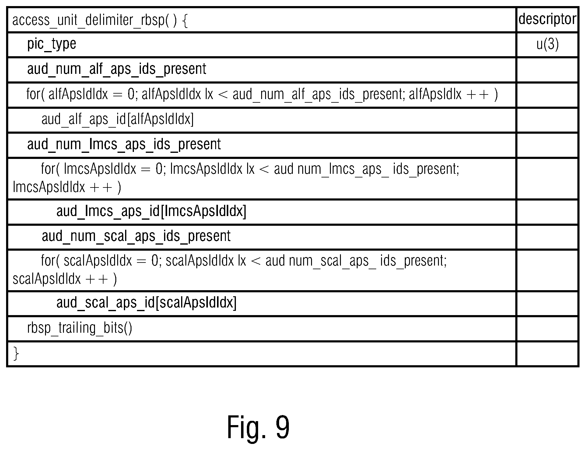 Patent US12108088 Figure 10 – Usage of access unit delimiters and adaptation parameter sets