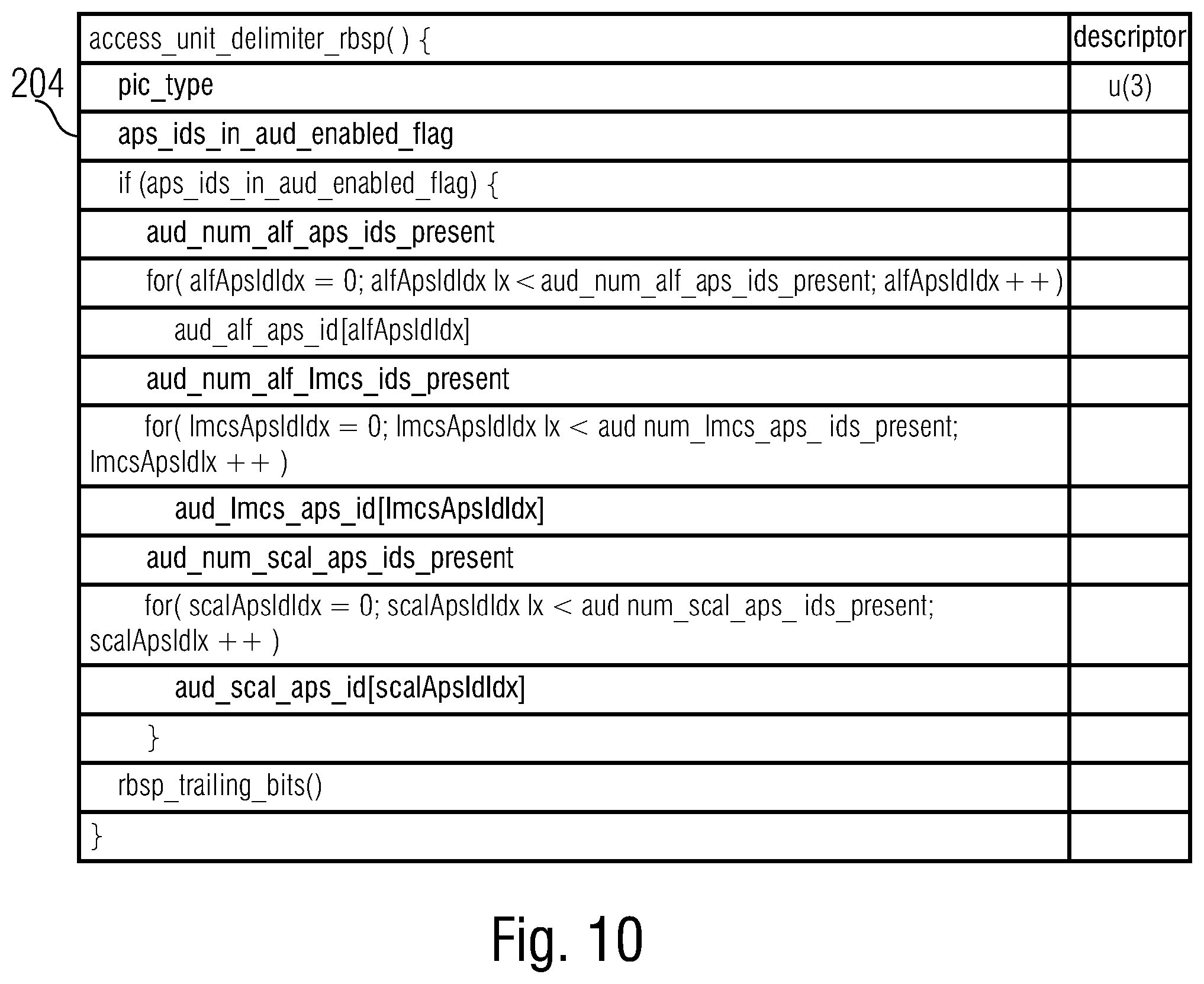 Patent US12108088 Figure 11 – Usage of access unit delimiters and adaptation parameter sets