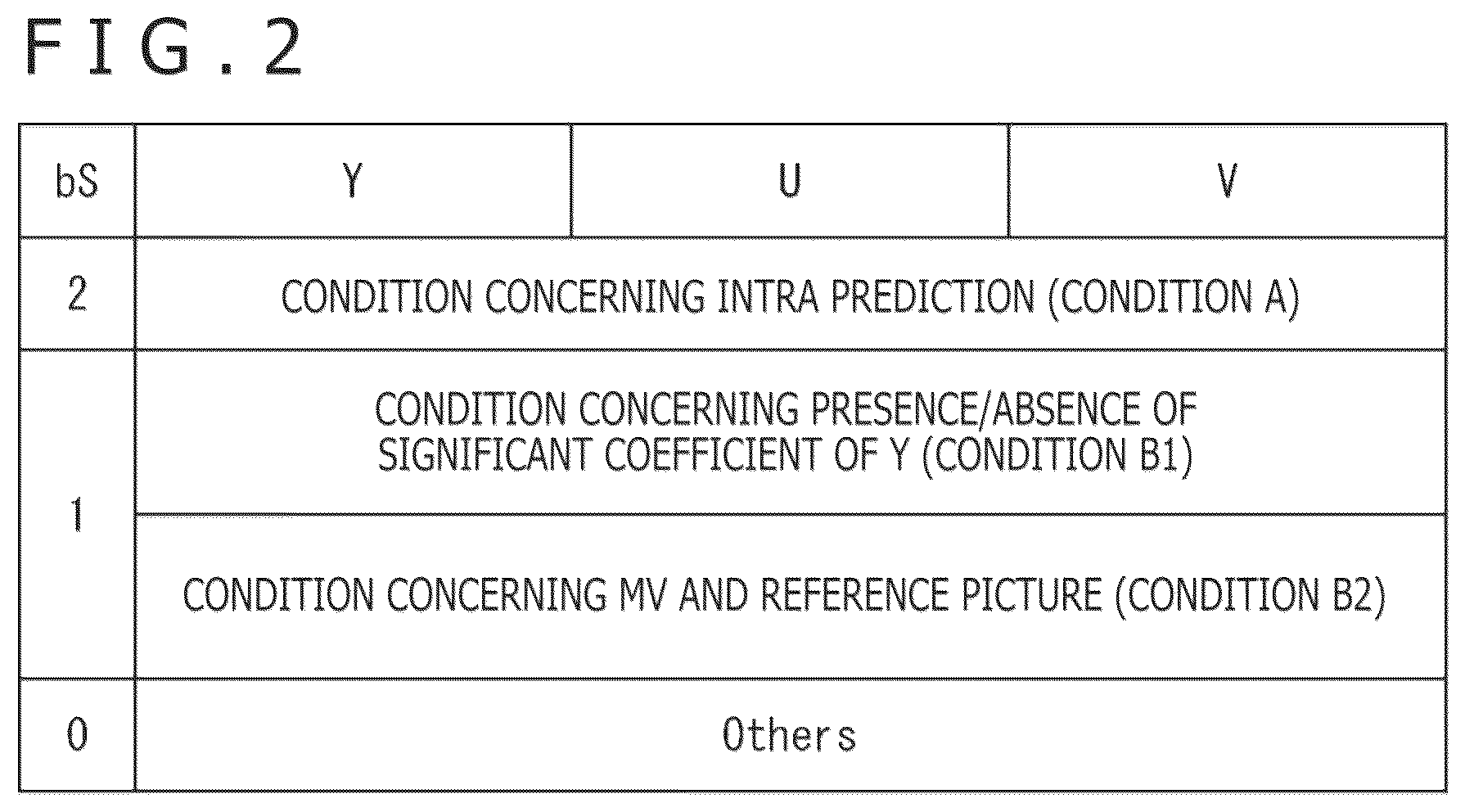 Patent US12108089 Figure 2 – Image processing device and image processing method