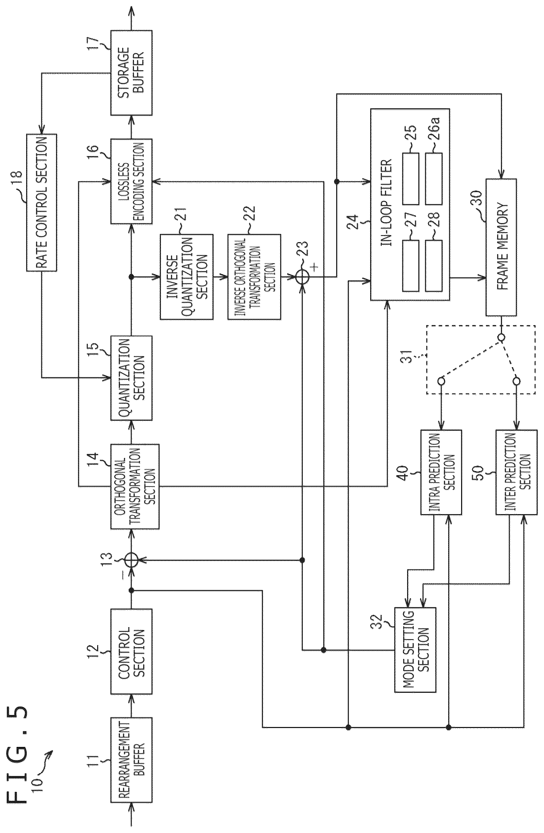 Patent US12108089 Figure 5 – Image processing device and image processing method
