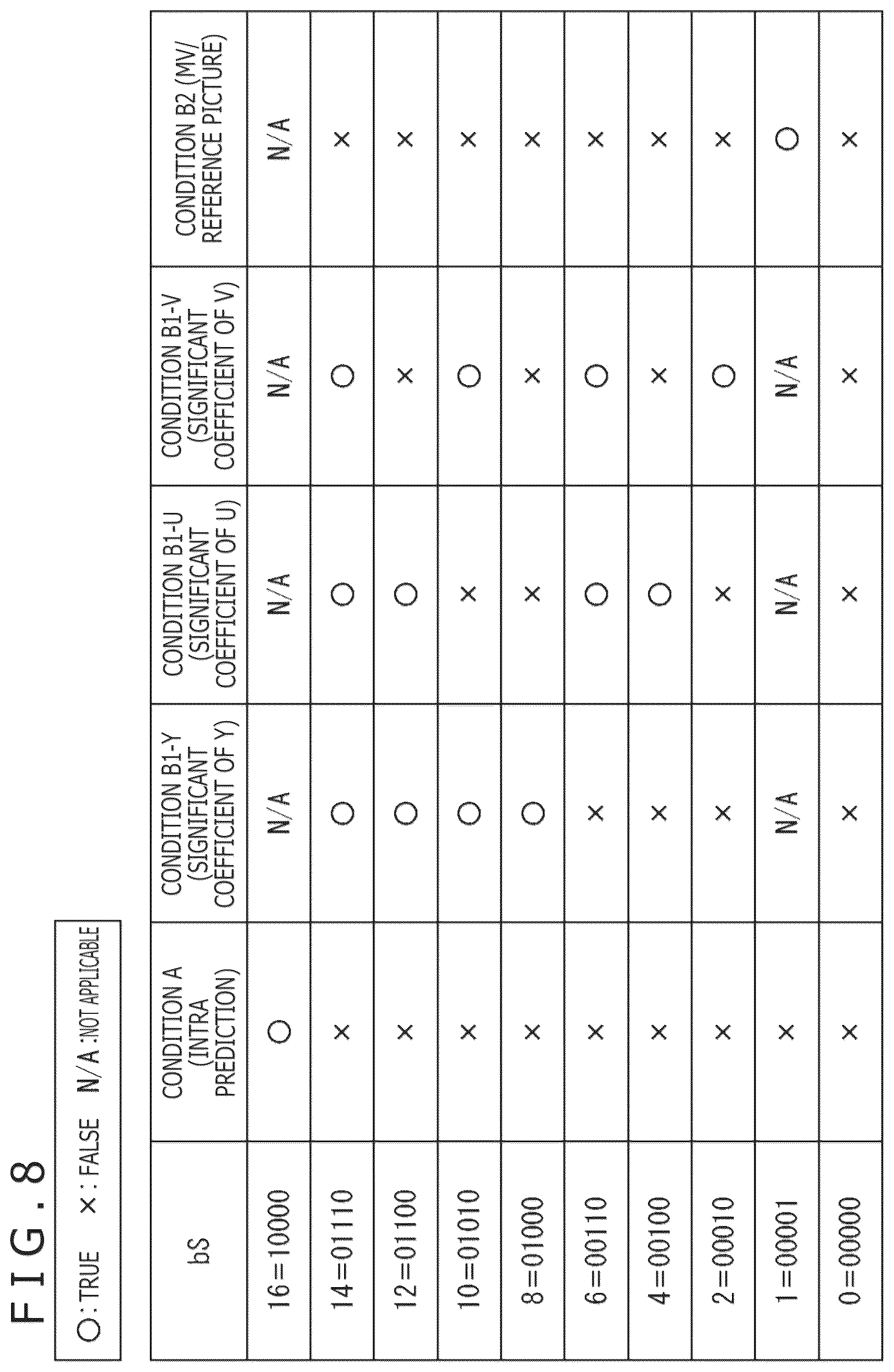 Patent US12108089 Figure 8 – Image processing device and image processing method
