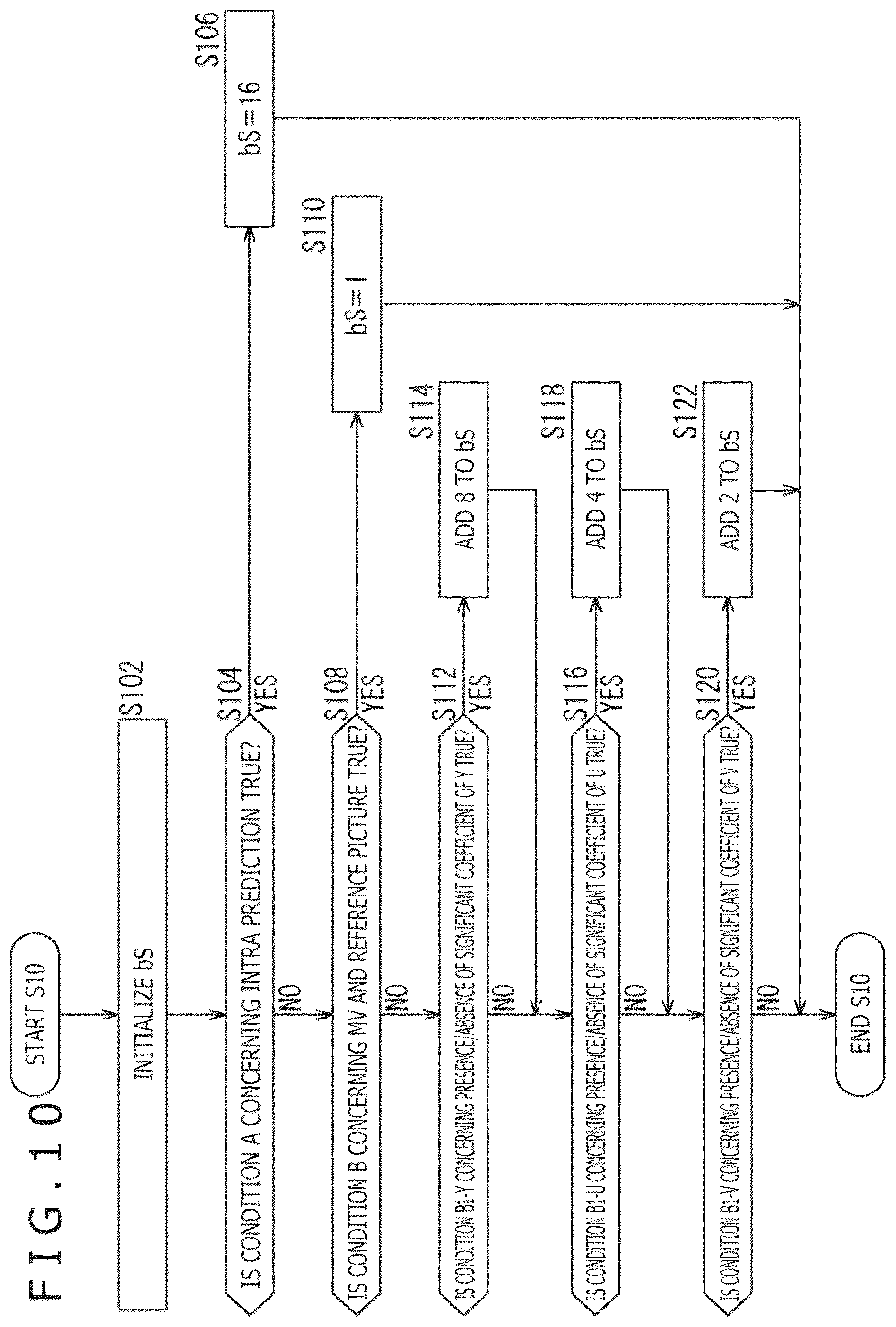 Patent US12108089 Figure 10 – Image processing device and image processing method
