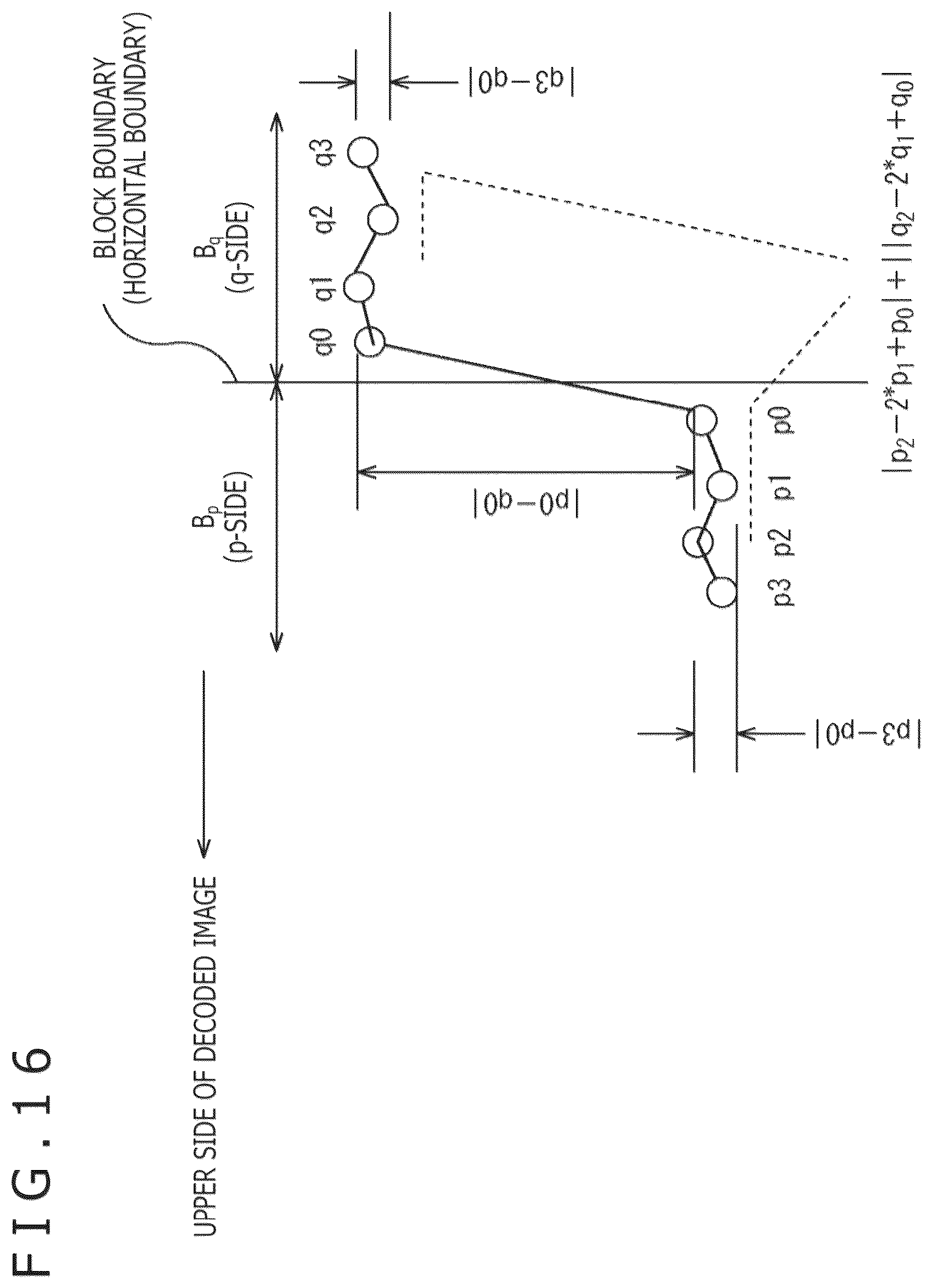 Patent US12108089 Figure 15 – Image processing device and image processing method