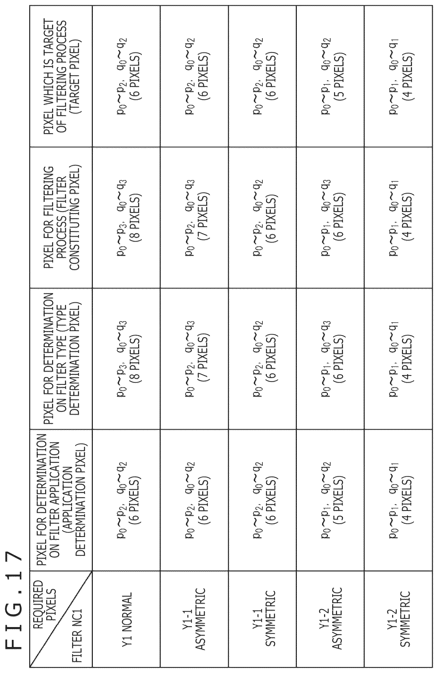 Patent US12108089 Figure 16 – Image processing device and image processing method