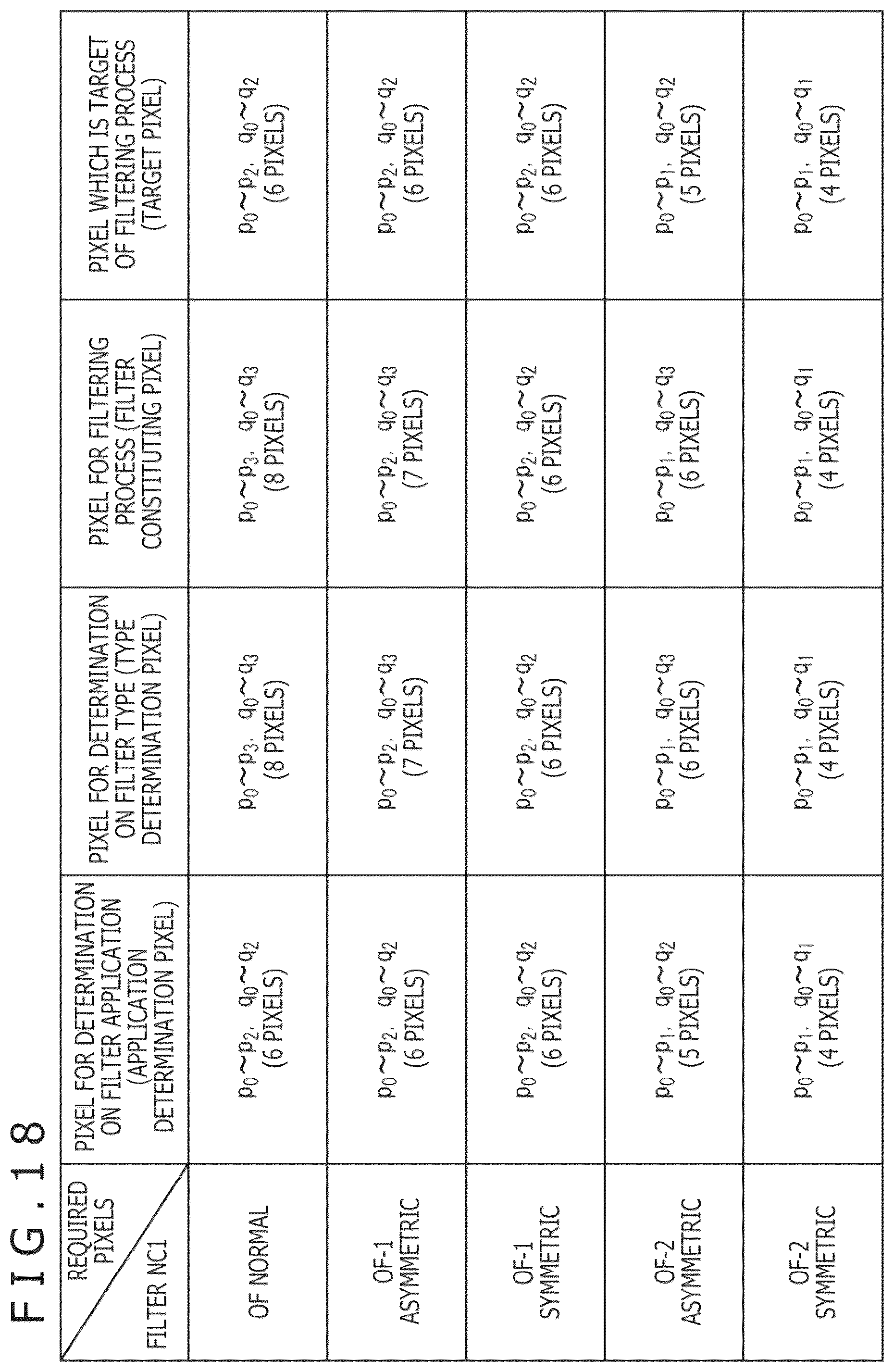 Patent US12108089 Figure 17 – Image processing device and image processing method