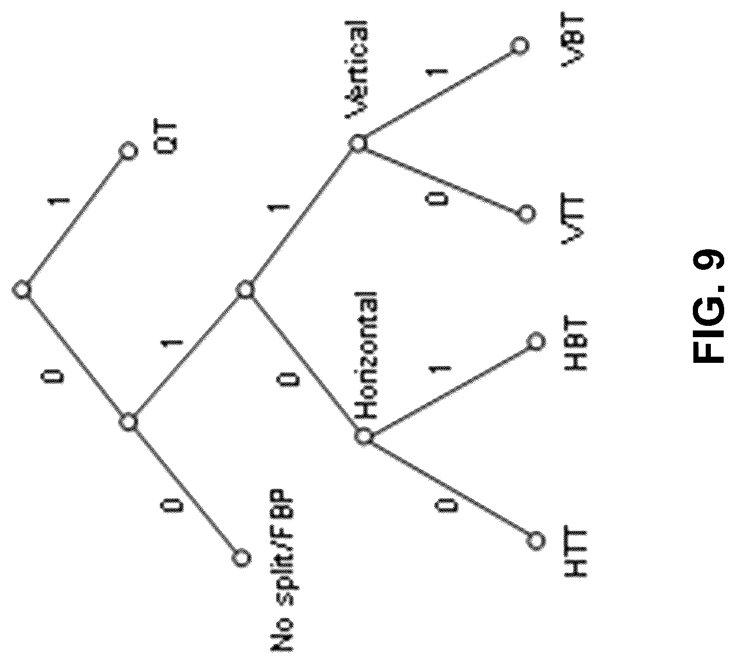 Patent US12108090 Figure 16 – Unsymmetrical quad-tree partitioning