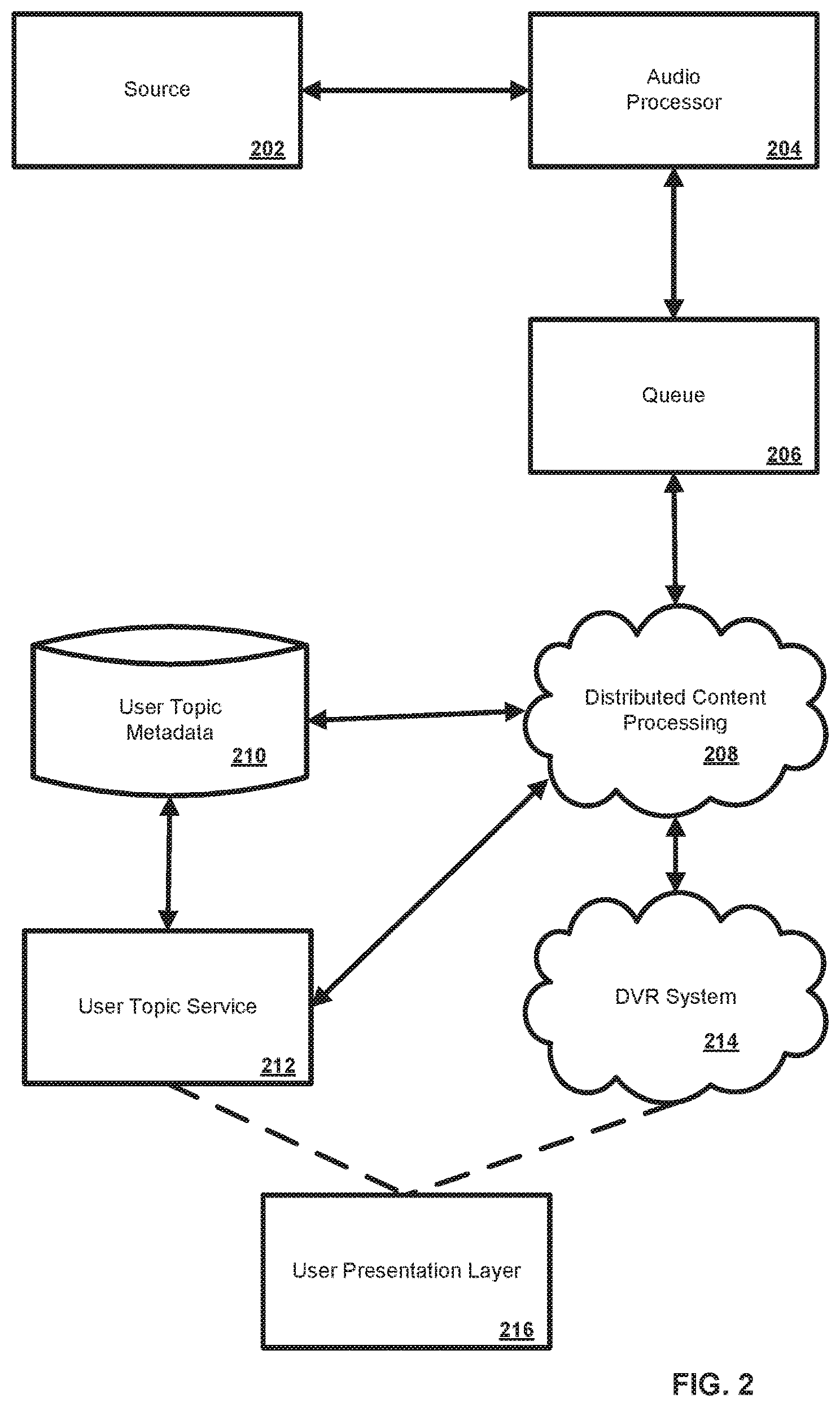 Patent US12108093 Figure 2 – Methods and systems for matching interests with content