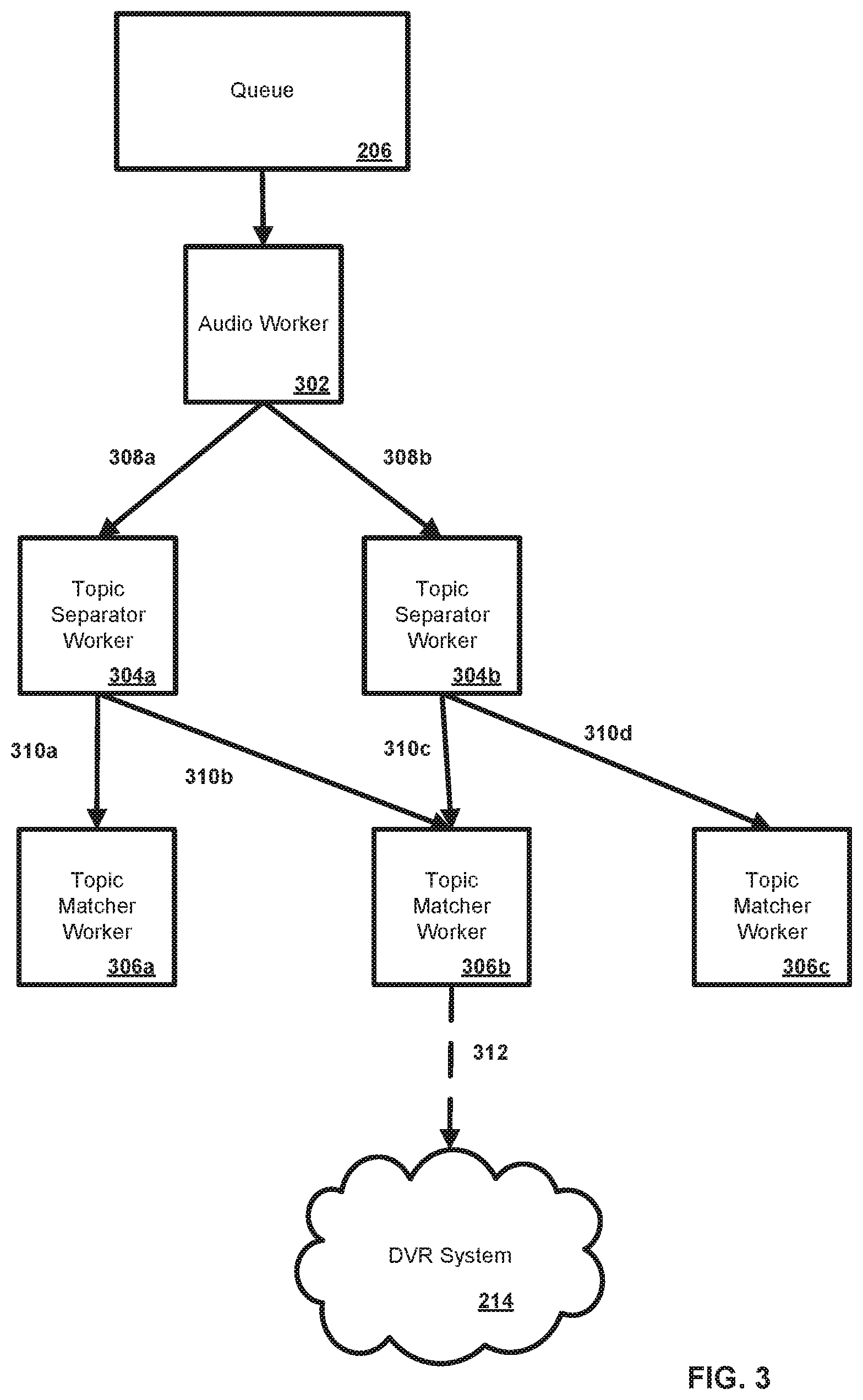 Patent US12108093 Figure 3 – Methods and systems for matching interests with content