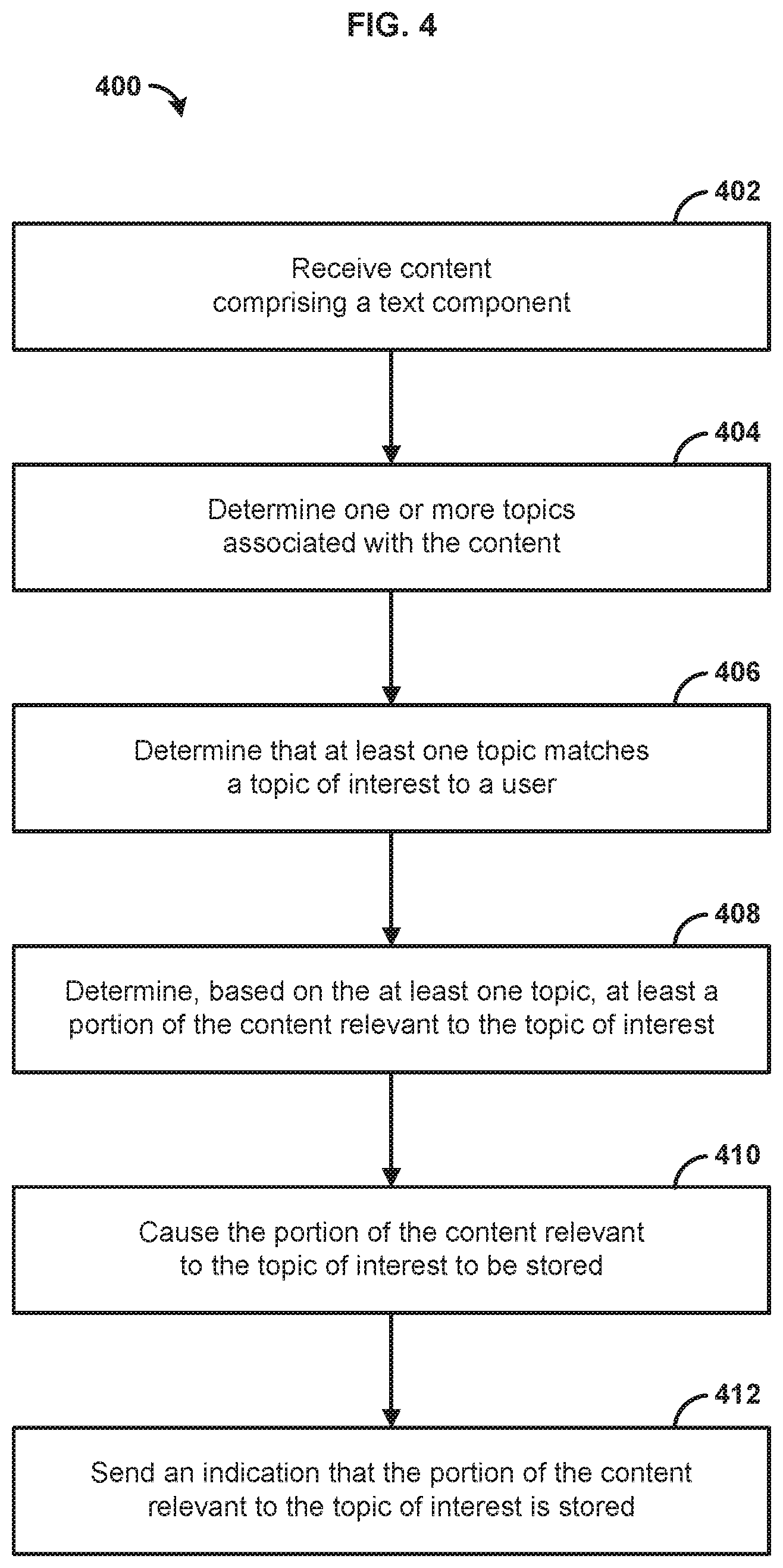 Patent US12108093 Figure 4 – Methods and systems for matching interests with content