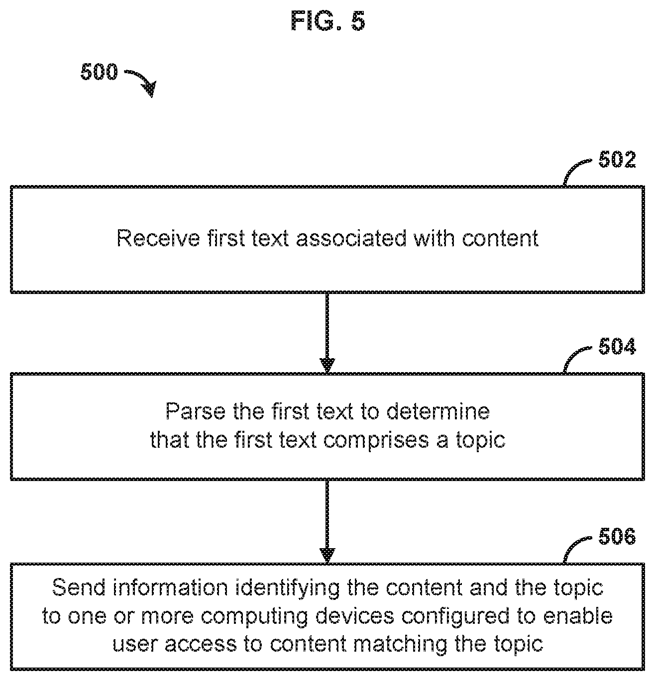 Patent US12108093 Figure 5 – Methods and systems for matching interests with content