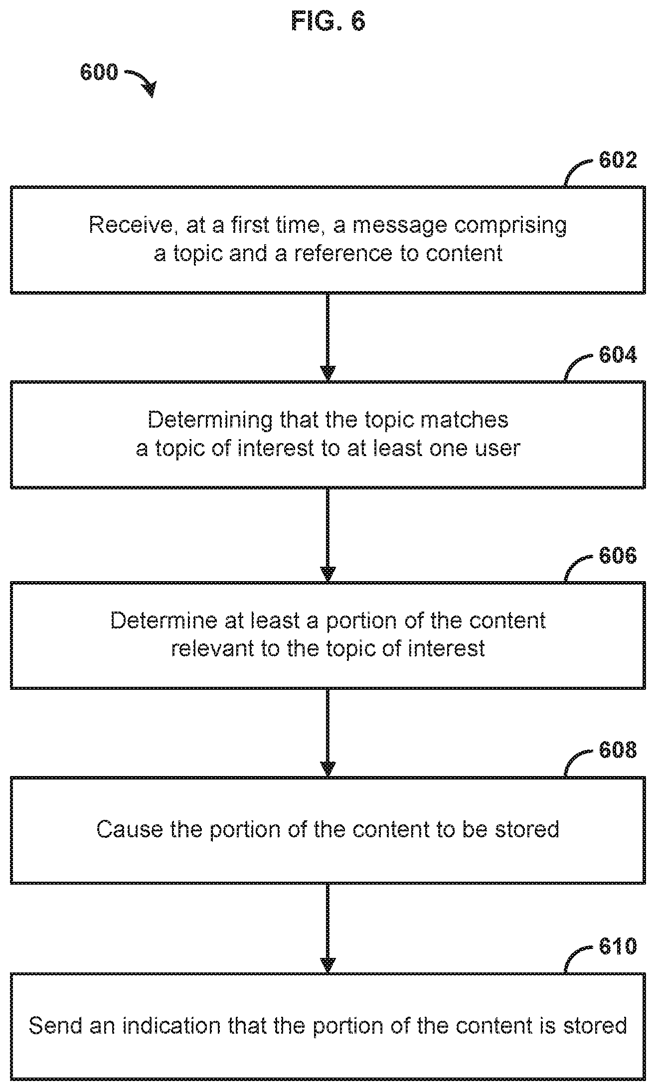 Patent US12108093 Figure 6 – Methods and systems for matching interests with content