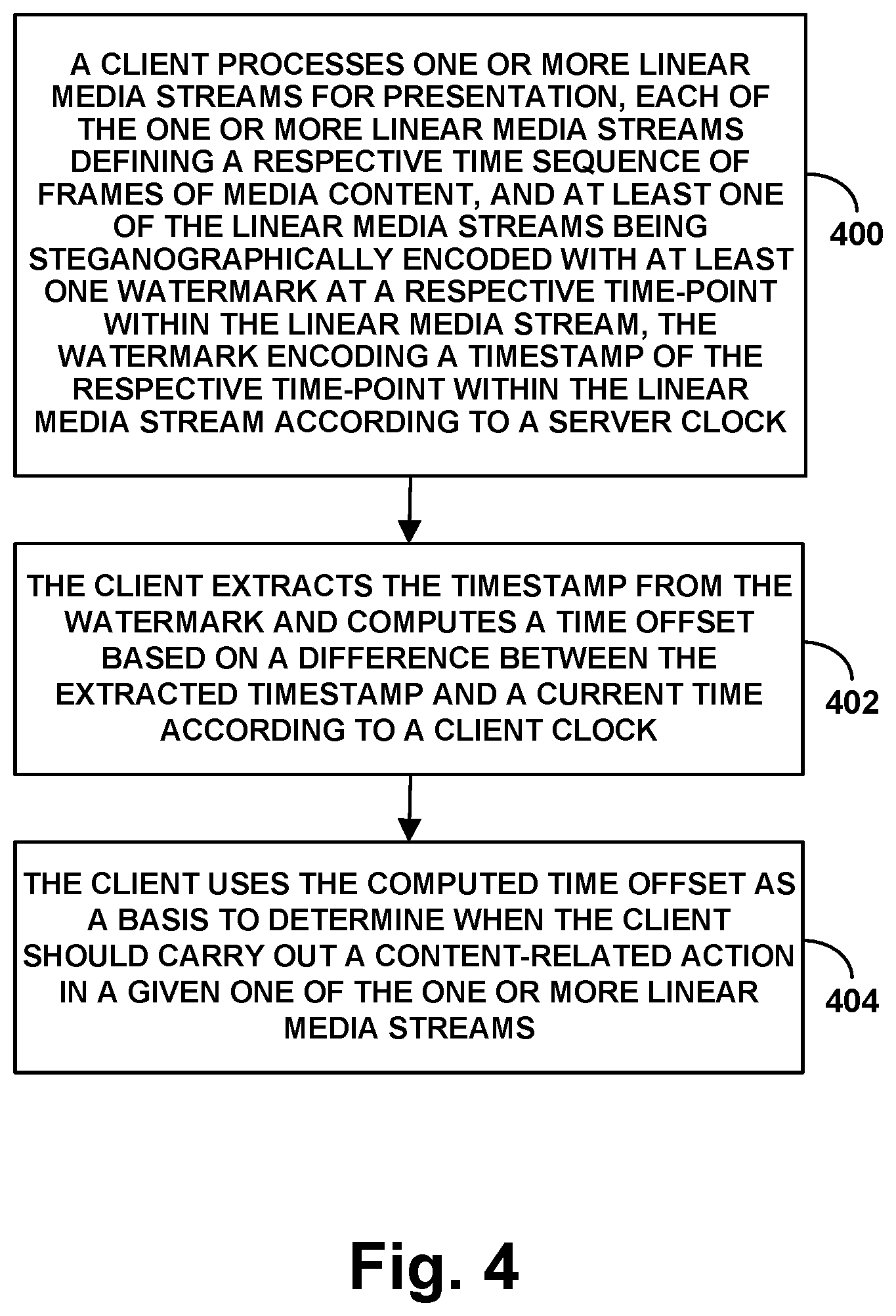 Patent US12108094 Figure 4 – Use of steganographically-encoded time information as basis to establish a time offset, to facilitate taking content-related action