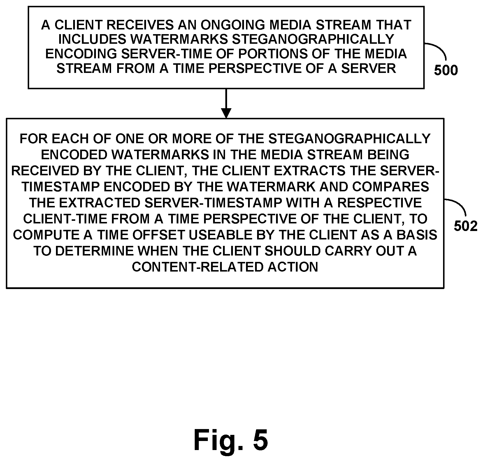 Patent US12108094 Figure 5 – Use of steganographically-encoded time information as basis to establish a time offset, to facilitate taking content-related action