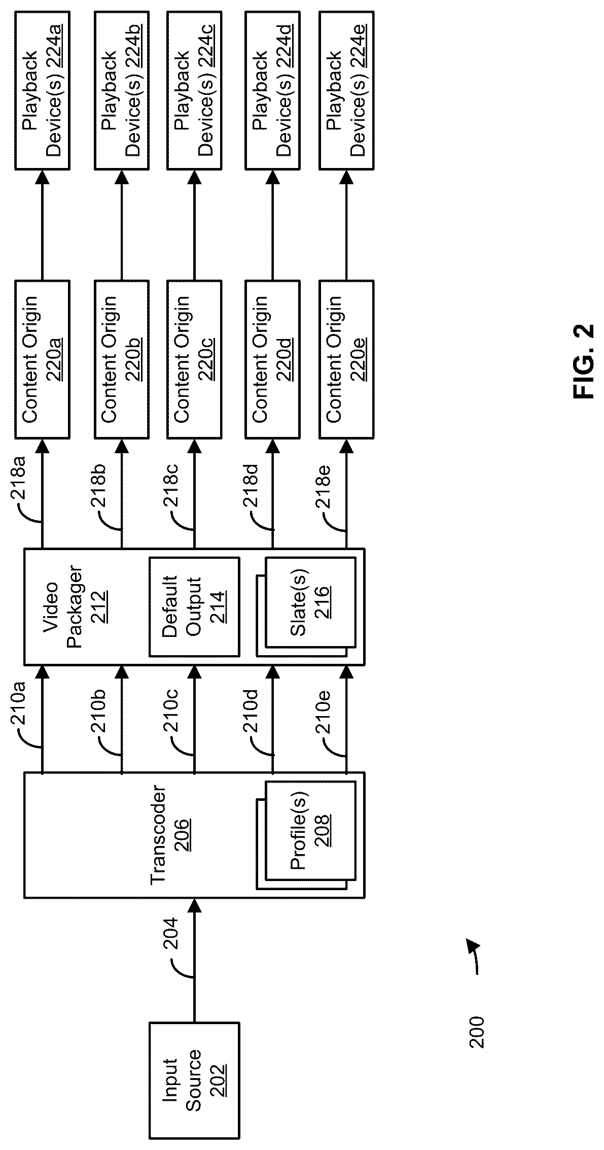 Patent US12108095 Figure 2 – Methods and systems for fault tolerant video packaging