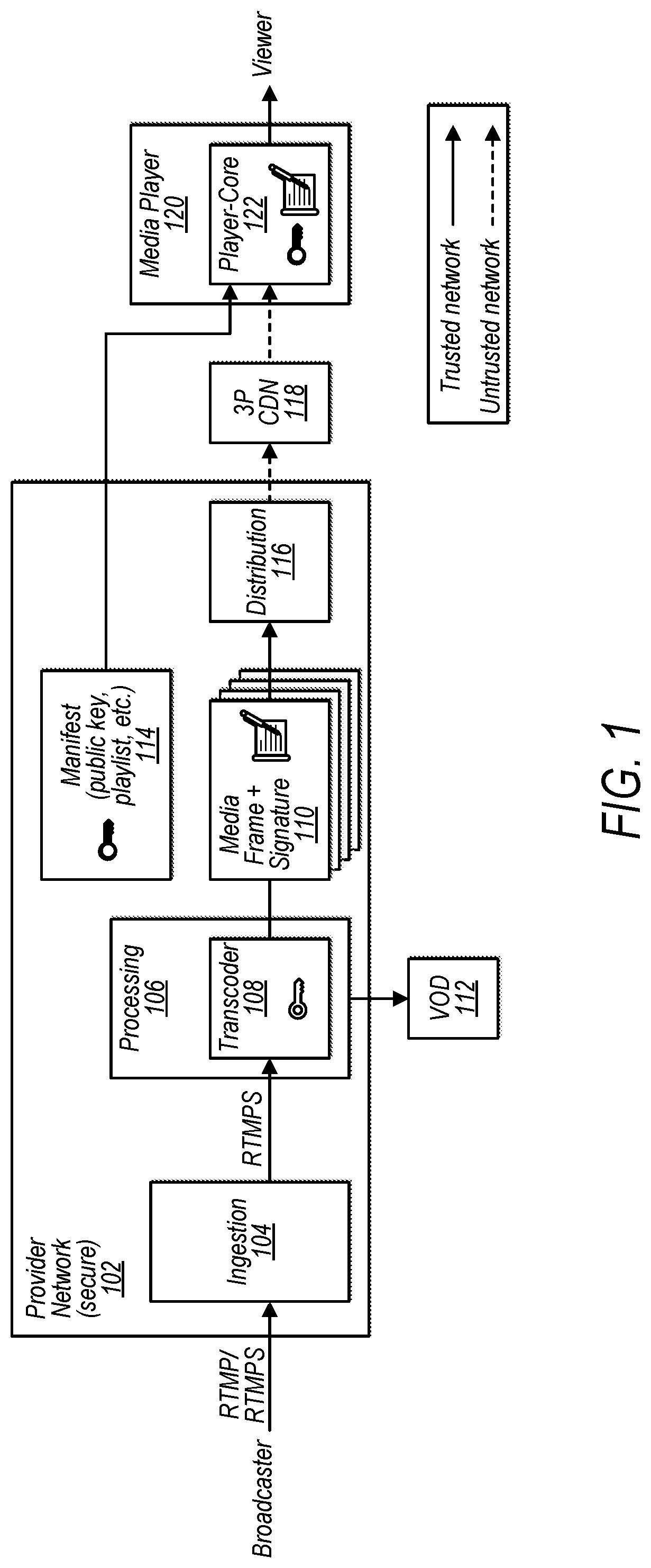 Patent US12108096 Figure 1 – Protecting media content integrity across untrusted networks