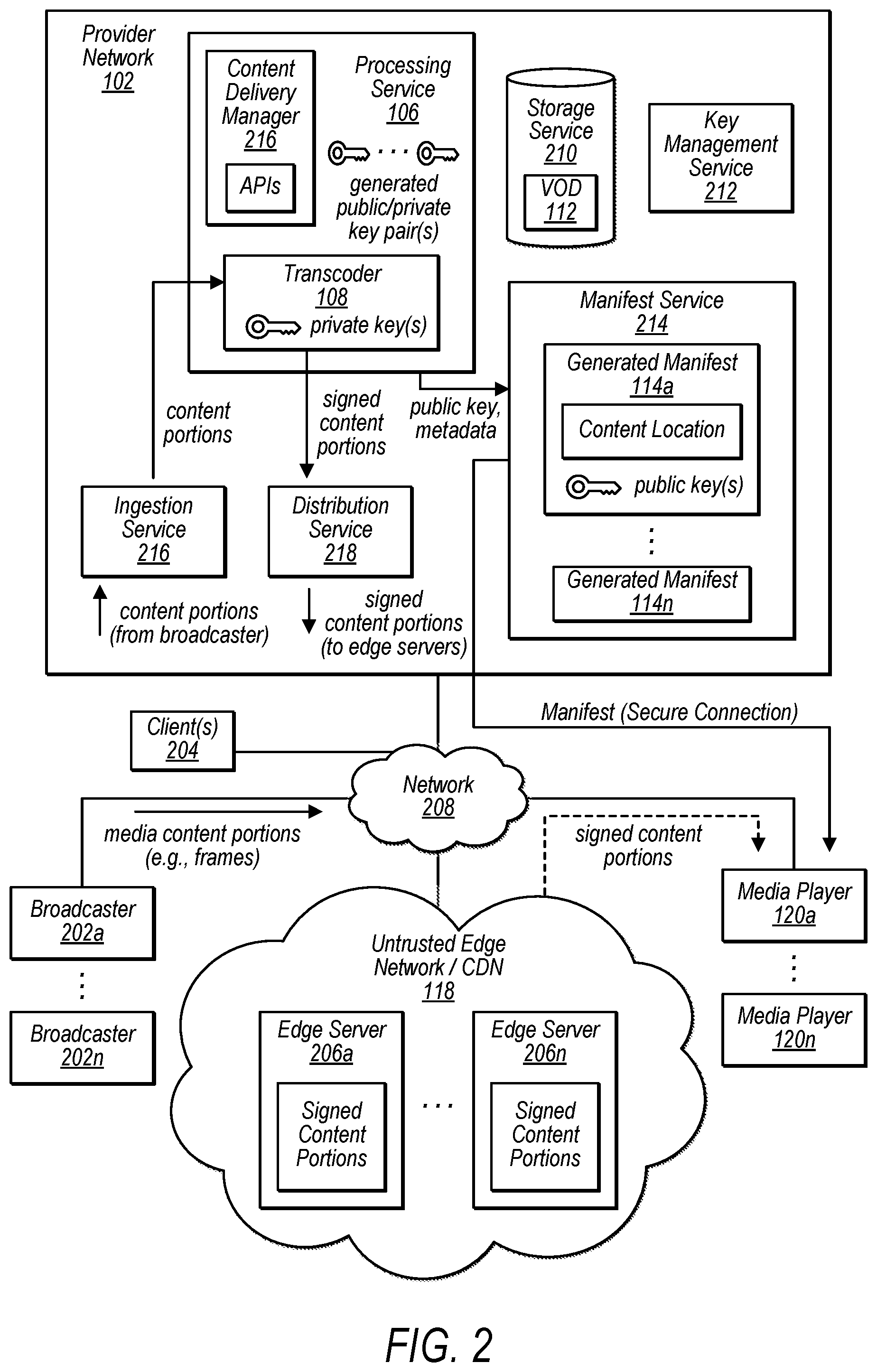 Patent US12108096 Figure 2 – Protecting media content integrity across untrusted networks
