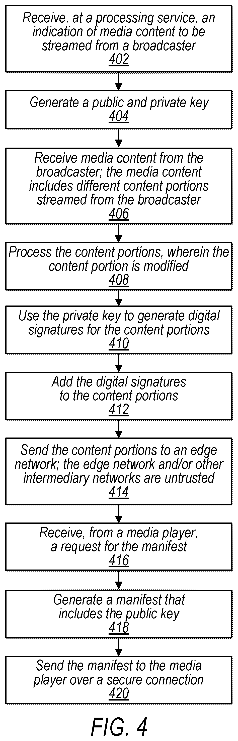 Patent US12108096 Figure 4 – Protecting media content integrity across untrusted networks