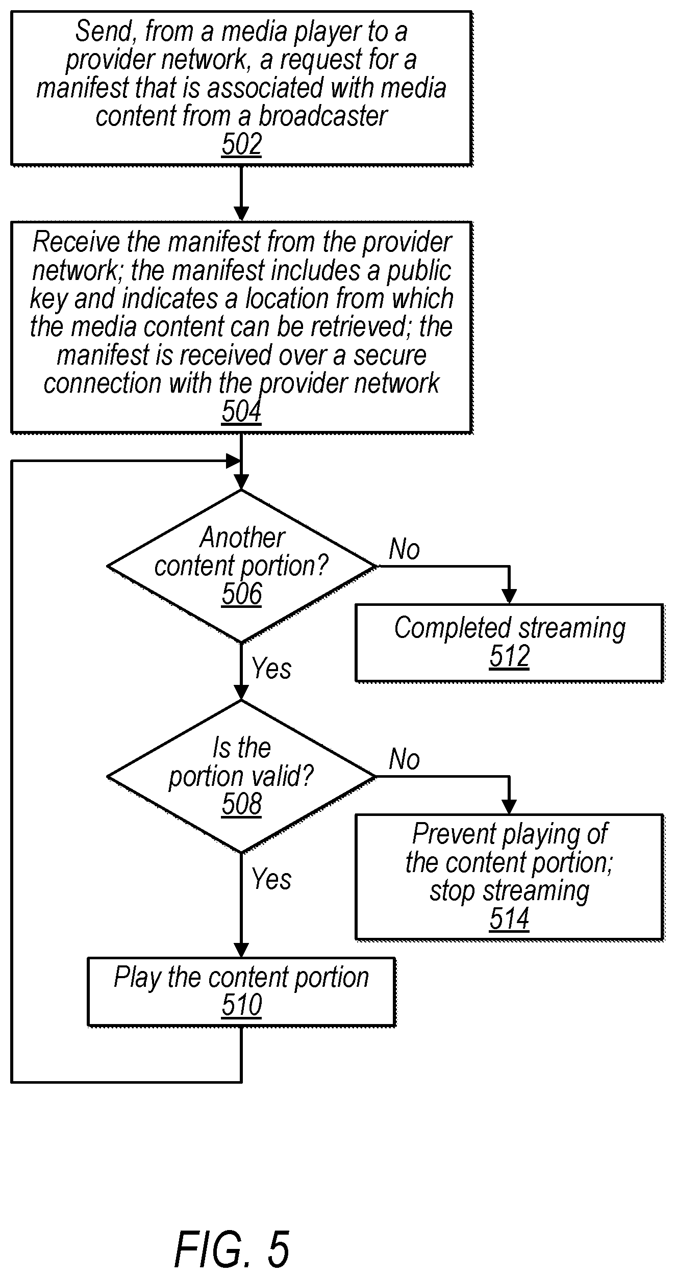 Patent US12108096 Figure 5 – Protecting media content integrity across untrusted networks