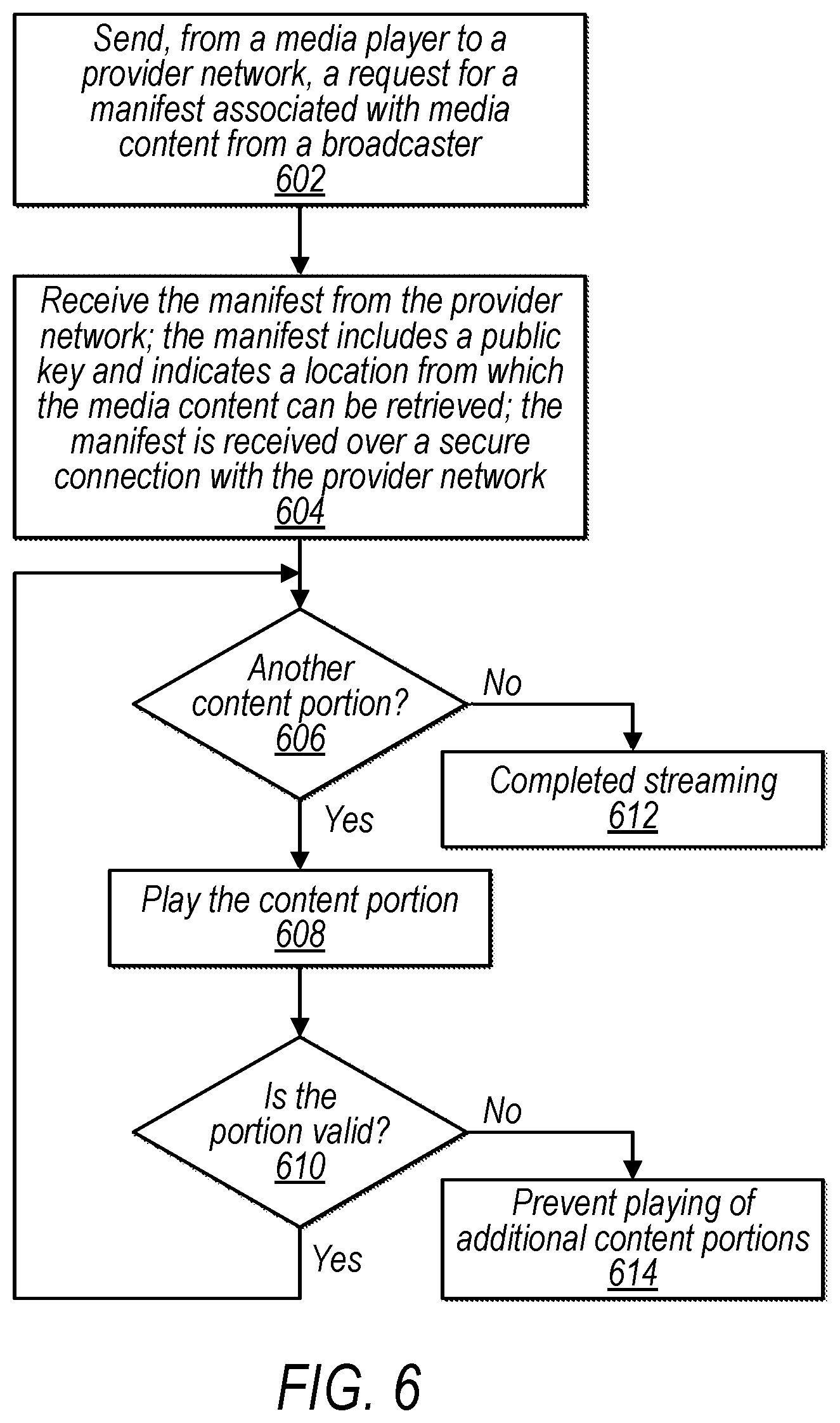 Patent US12108096 Figure 6 – Protecting media content integrity across untrusted networks