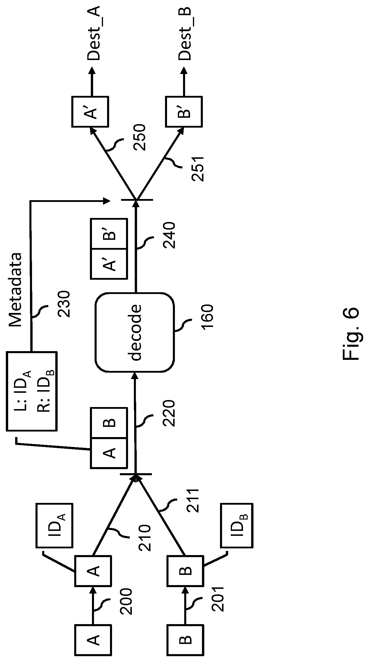 Patent US12108097 Figure 6 – Combining video streams in composite video stream with metadata