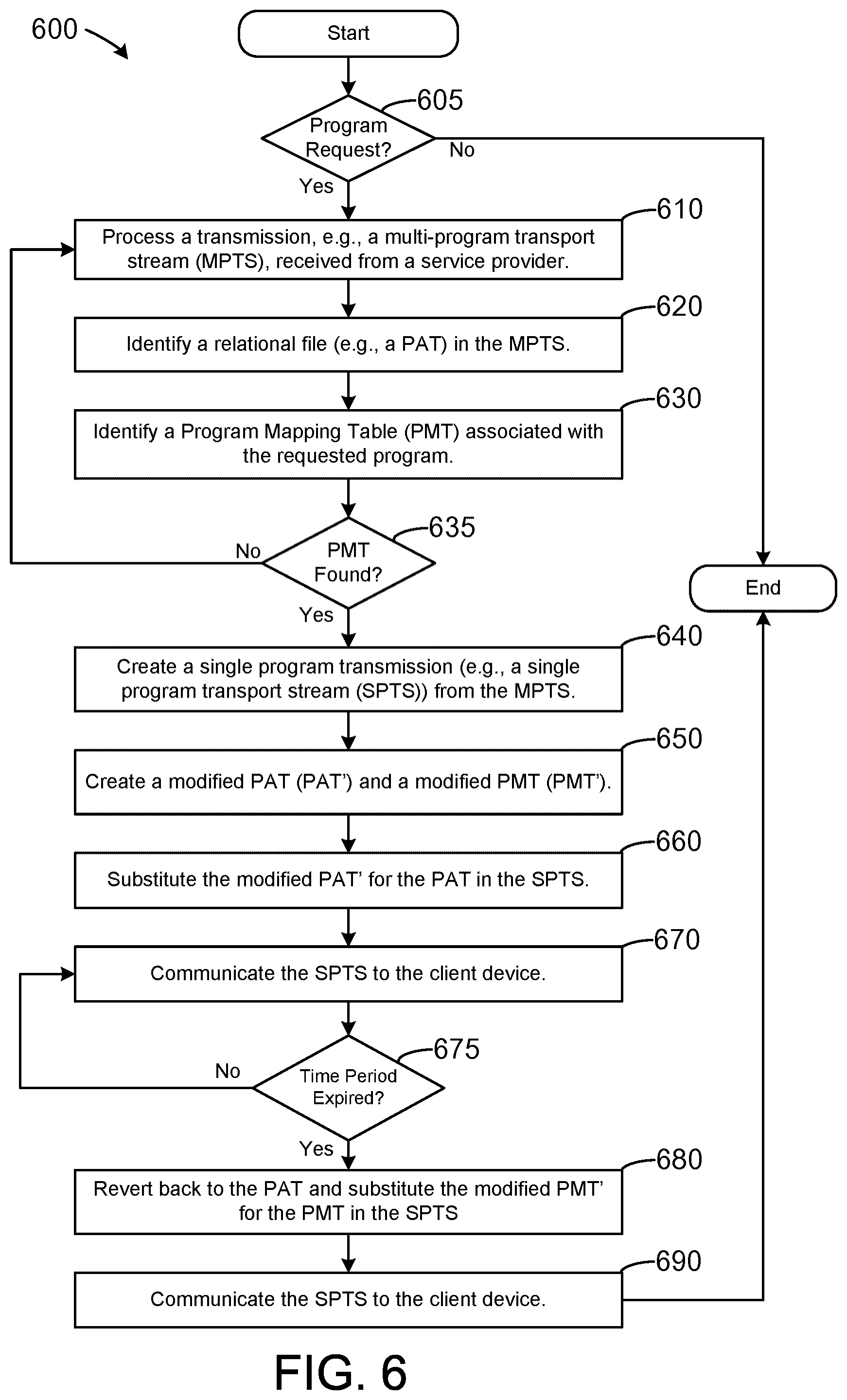 Patent US12108098 Figure 6 – Digital transport adapter