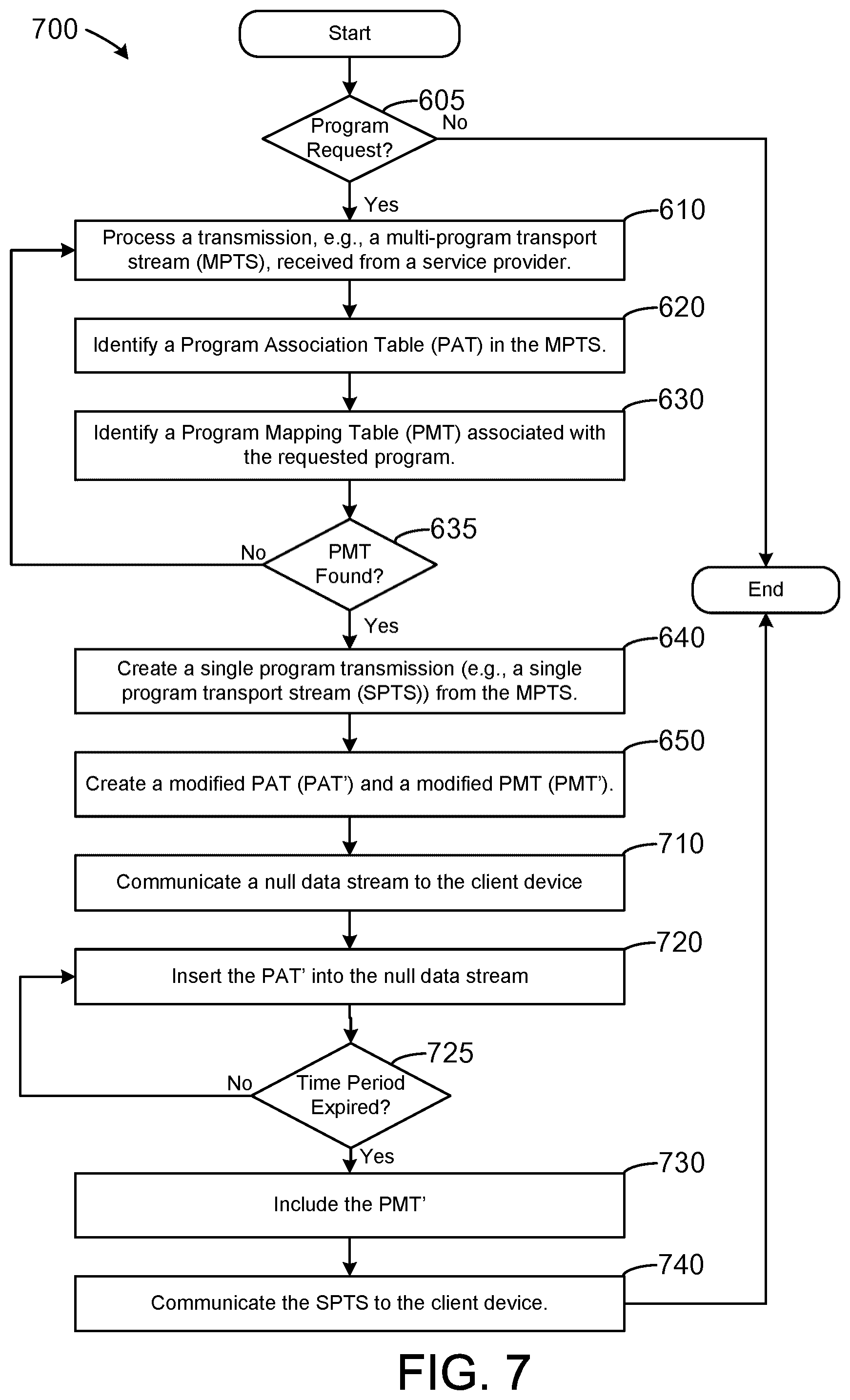 Patent US12108098 Figure 7 – Digital transport adapter