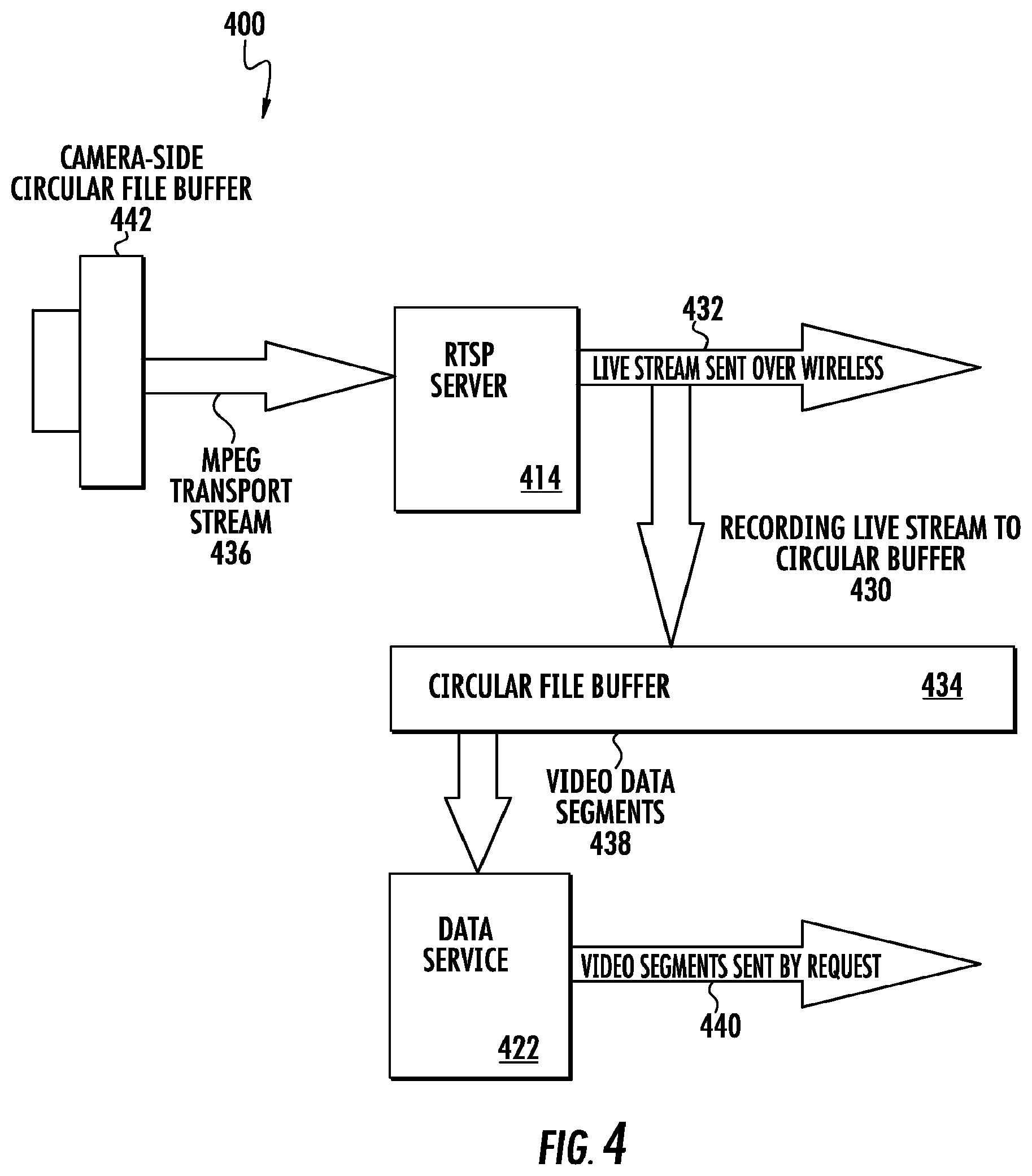 Patent US12108099 Figure 4 – Synchronizing the storing of streaming video