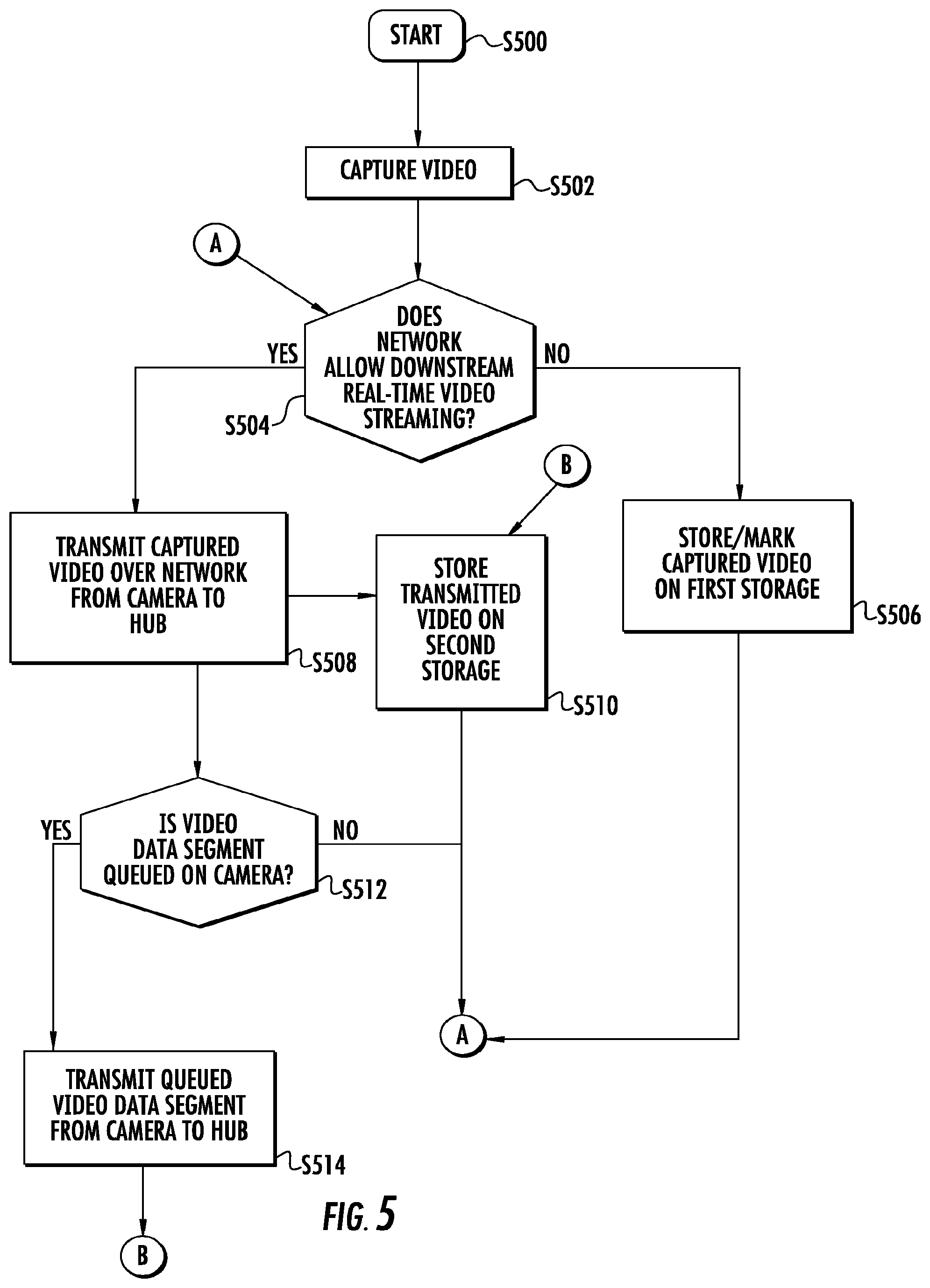 Patent US12108099 Figure 5 – Synchronizing the storing of streaming video