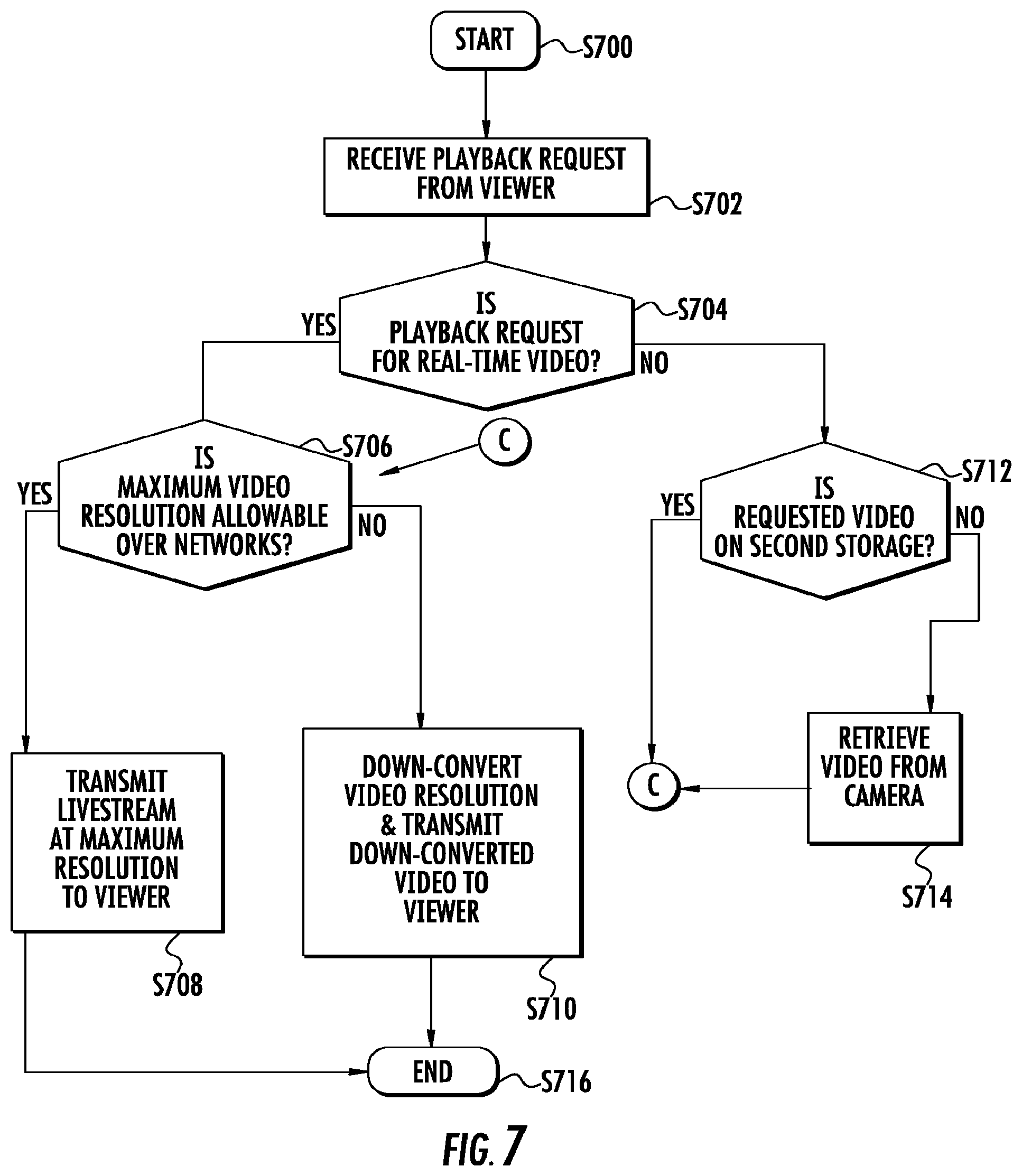 Patent US12108099 Figure 7 – Synchronizing the storing of streaming video