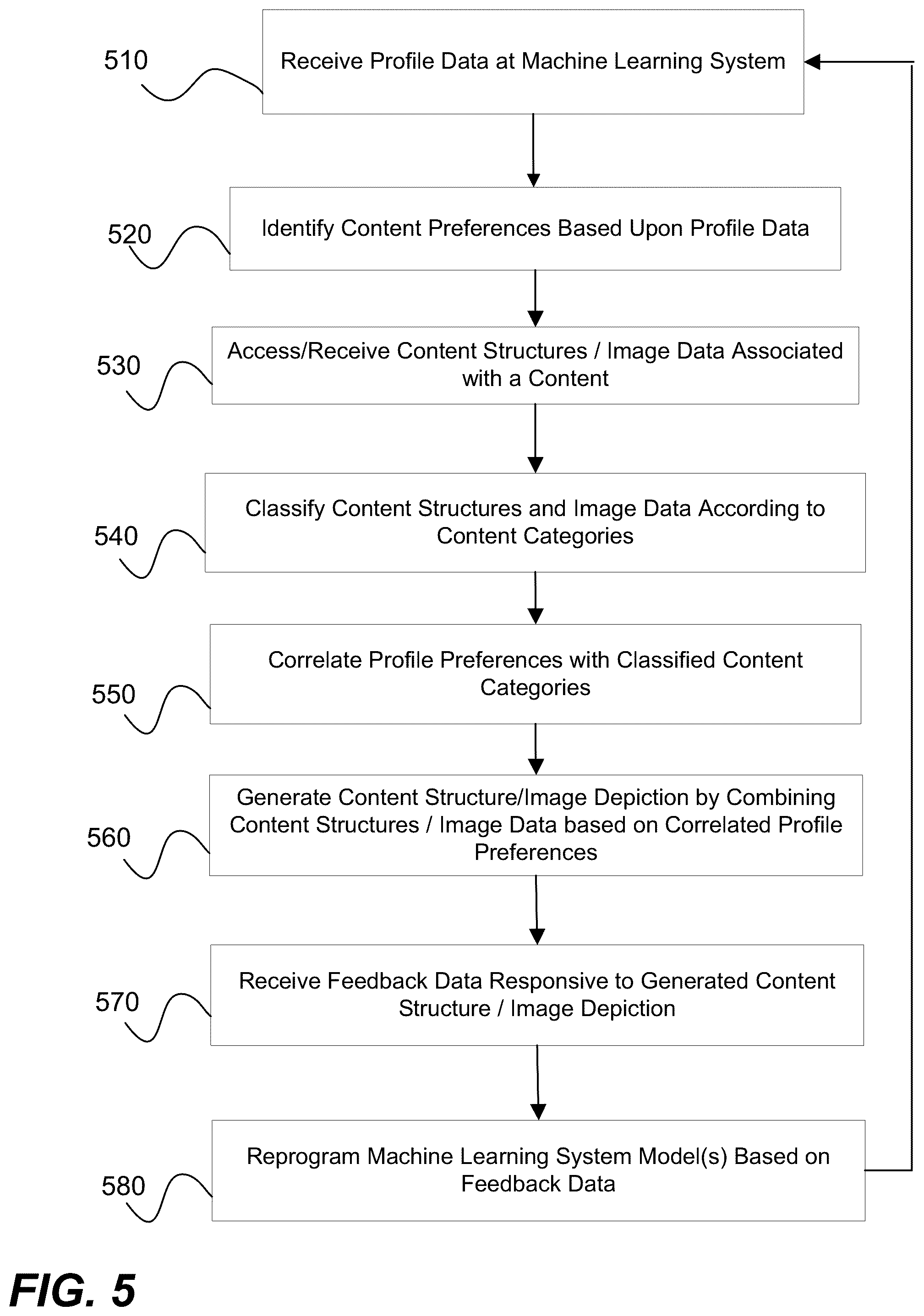 Patent US12108100 Figure 5 – Systems and methods for generating adapted content depictions