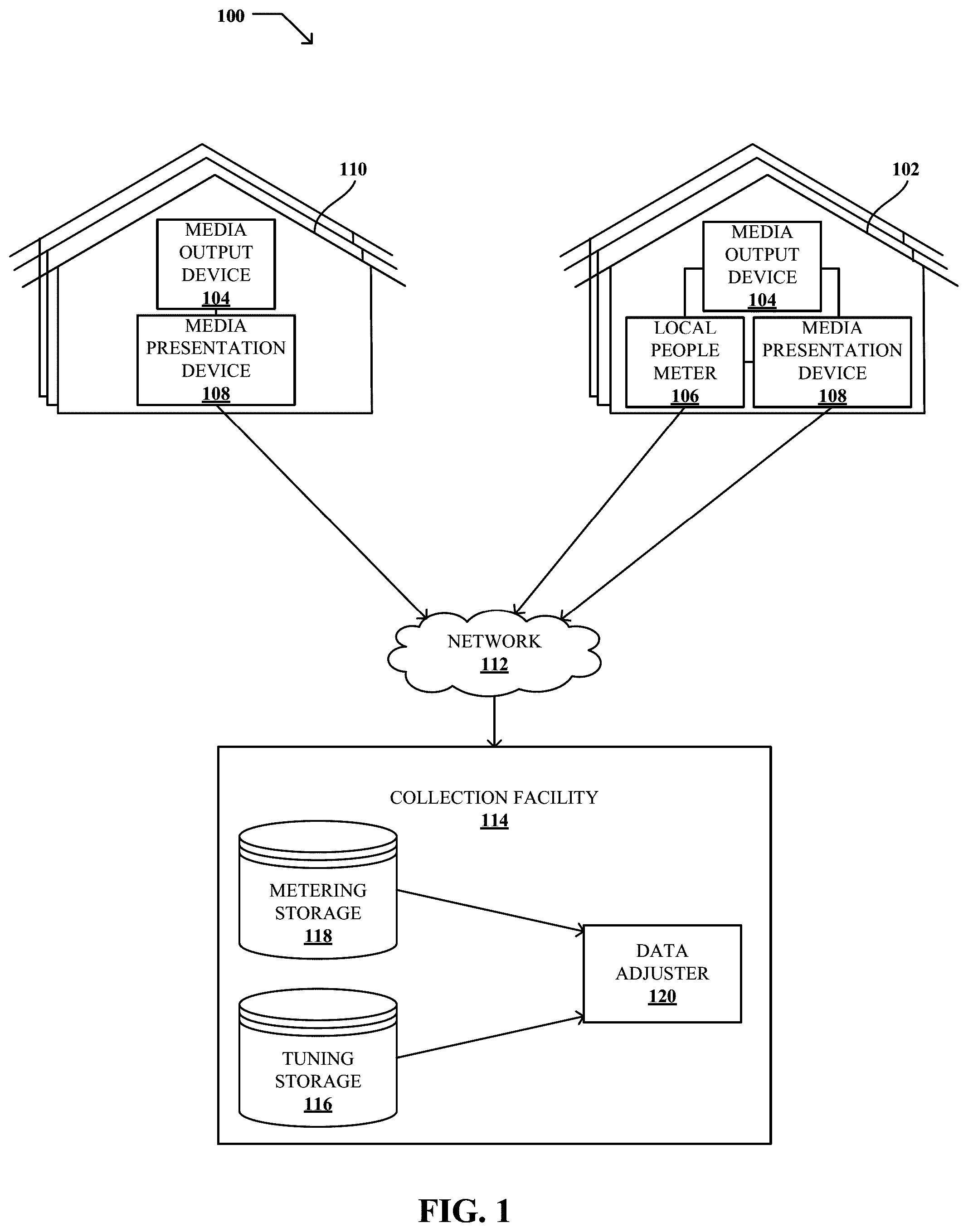 Patent US12108101 Figure 1 – Methods and apparatus to determine a duration of media presentation based on tuning session duration