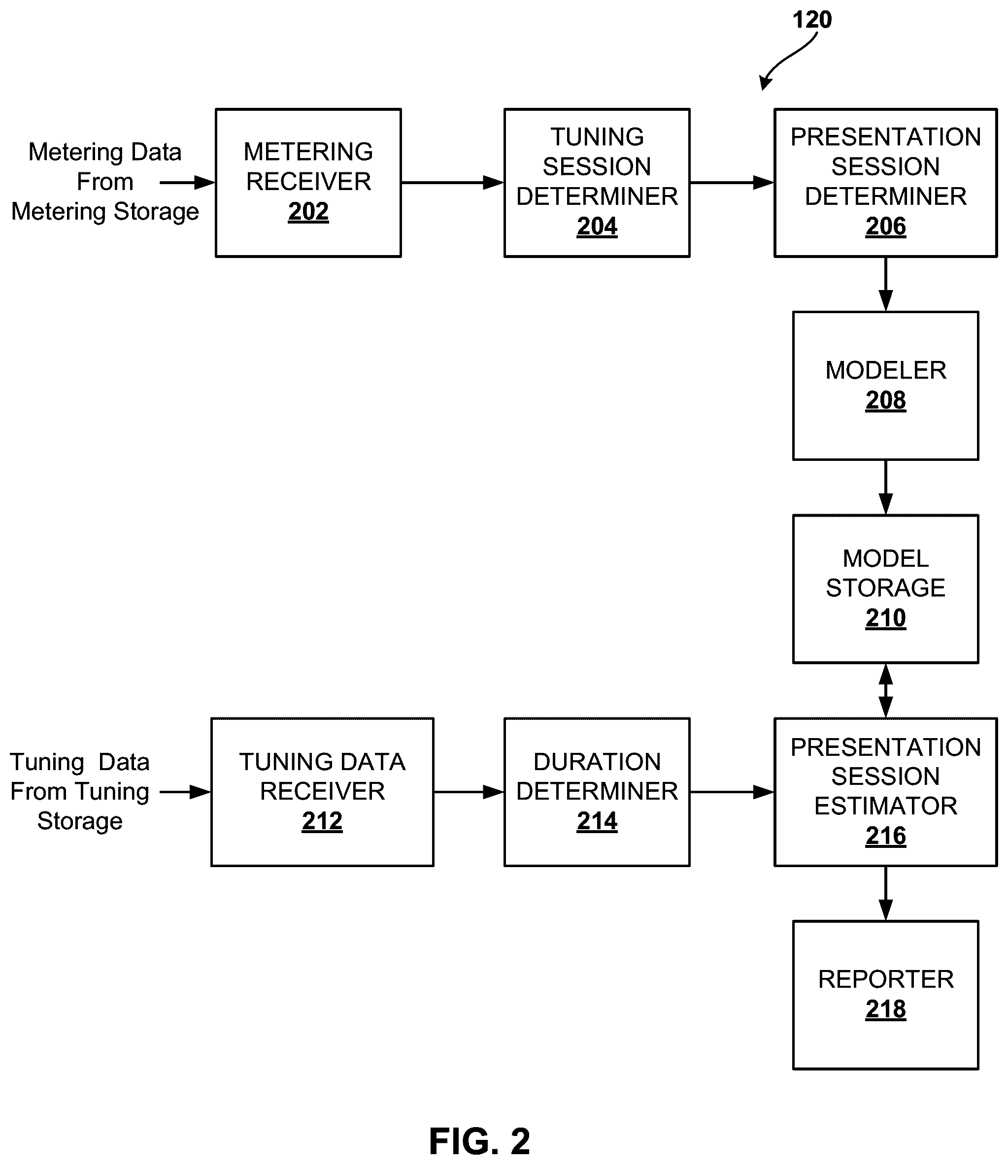 Patent US12108101 Figure 2 – Methods and apparatus to determine a duration of media presentation based on tuning session duration