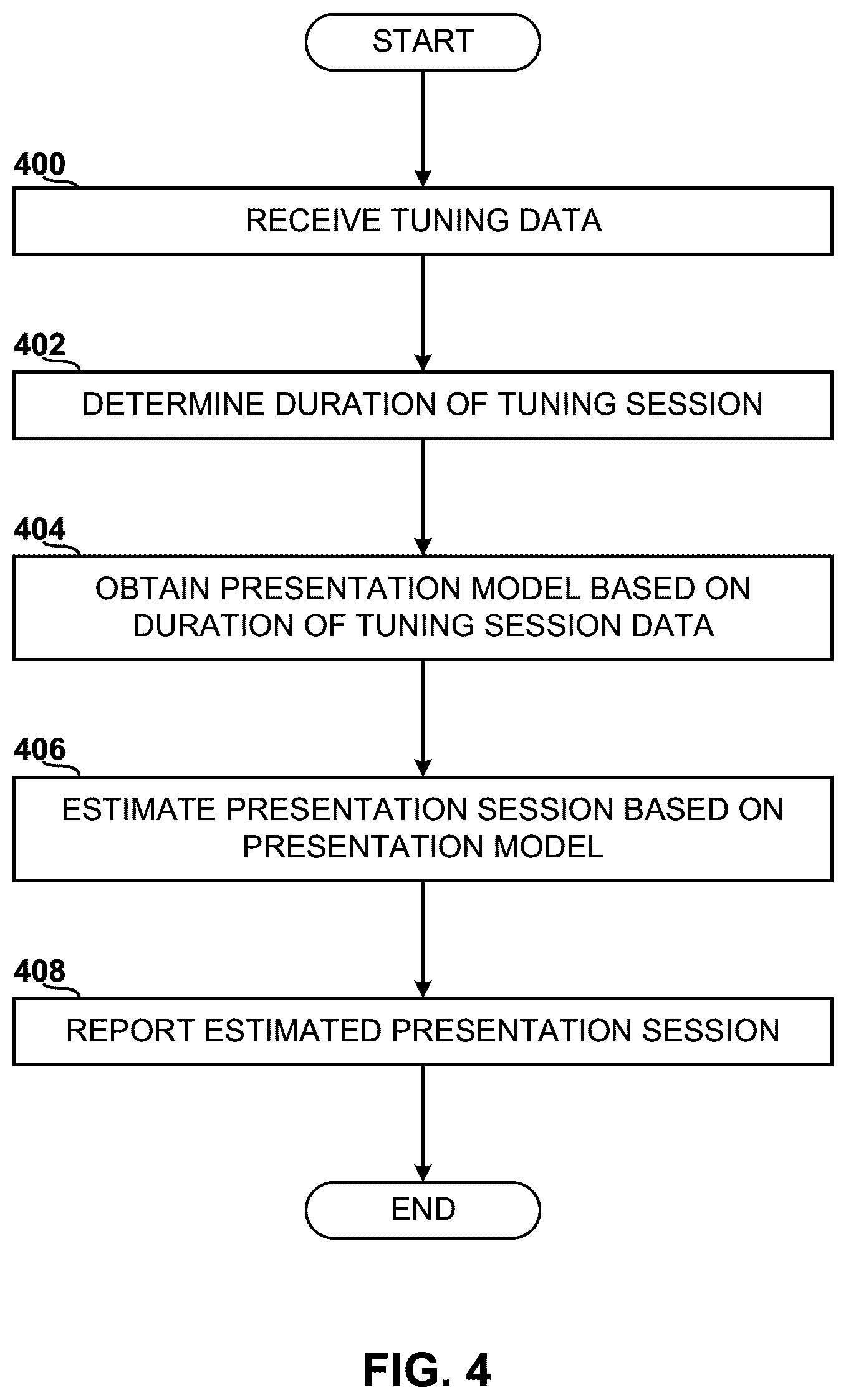 Patent US12108101 Figure 4 – Methods and apparatus to determine a duration of media presentation based on tuning session duration