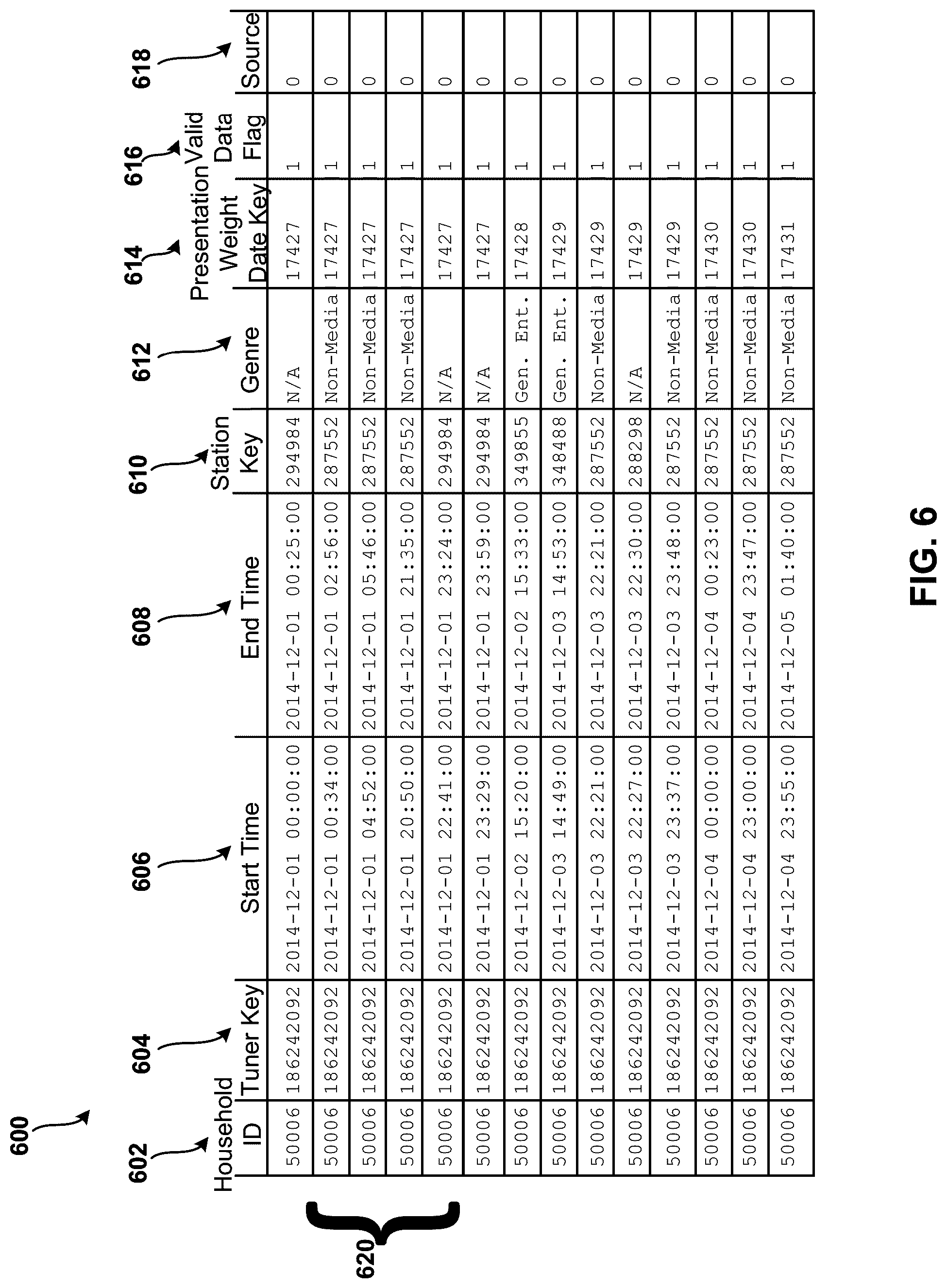Patent US12108101 Figure 6 – Methods and apparatus to determine a duration of media presentation based on tuning session duration