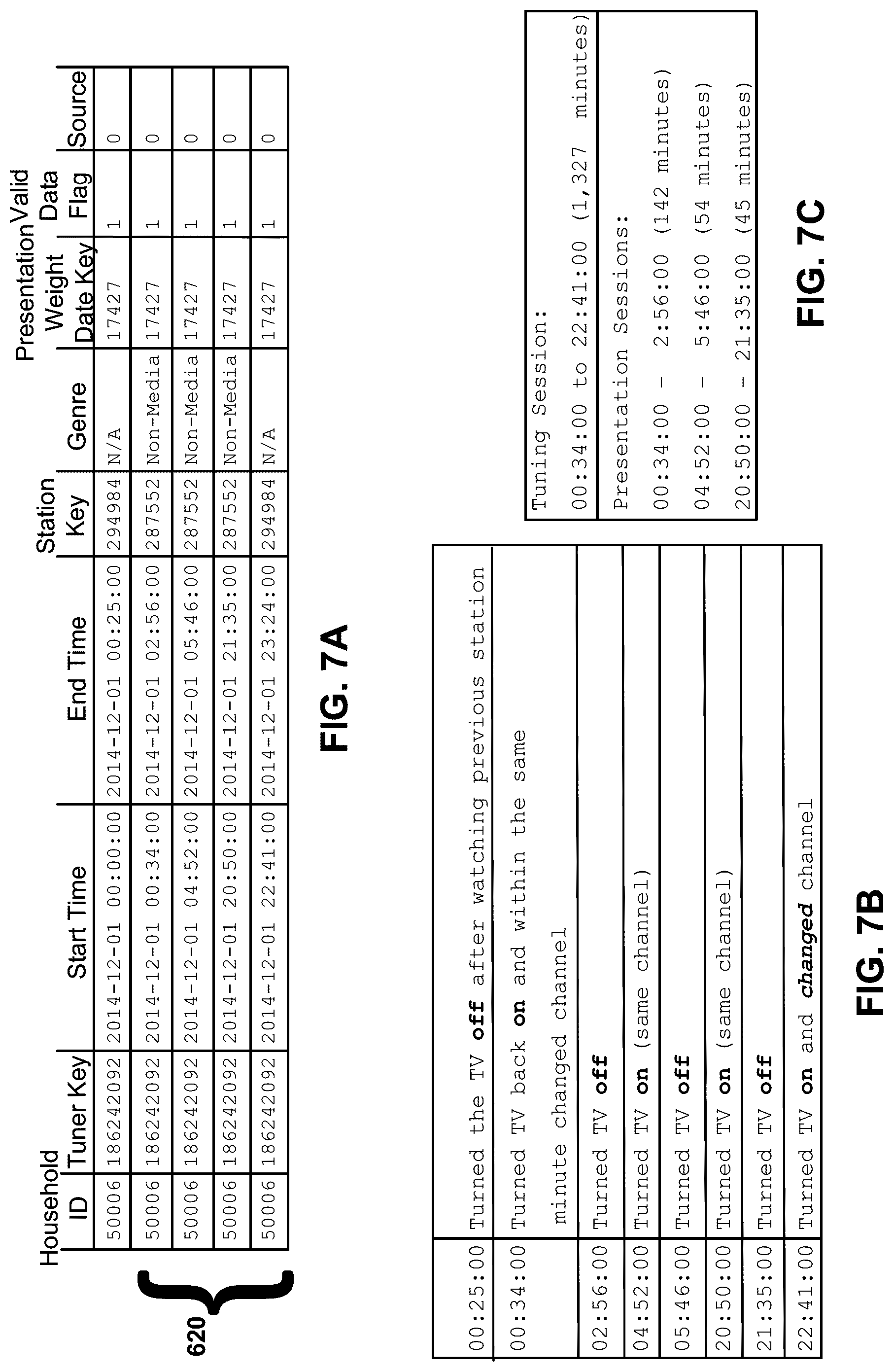 Patent US12108101 Figure 7 – Methods and apparatus to determine a duration of media presentation based on tuning session duration