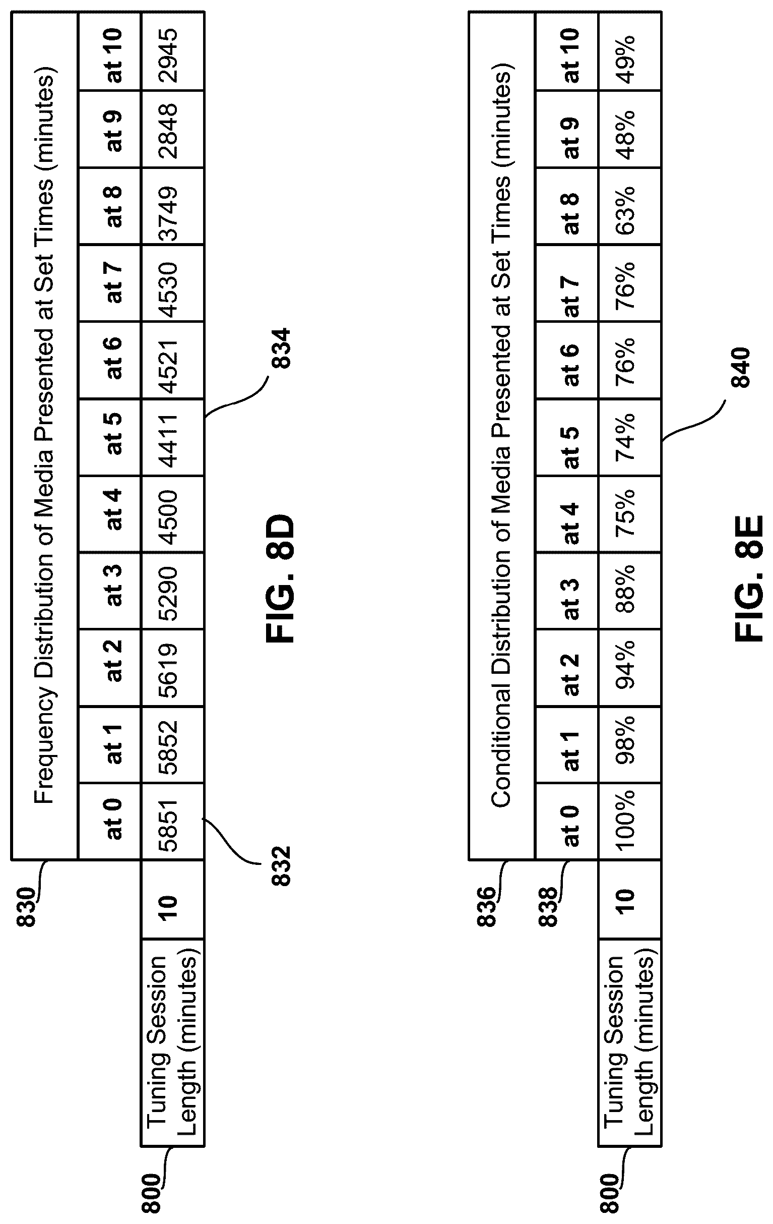 Patent US12108101 Figure 9 – Methods and apparatus to determine a duration of media presentation based on tuning session duration
