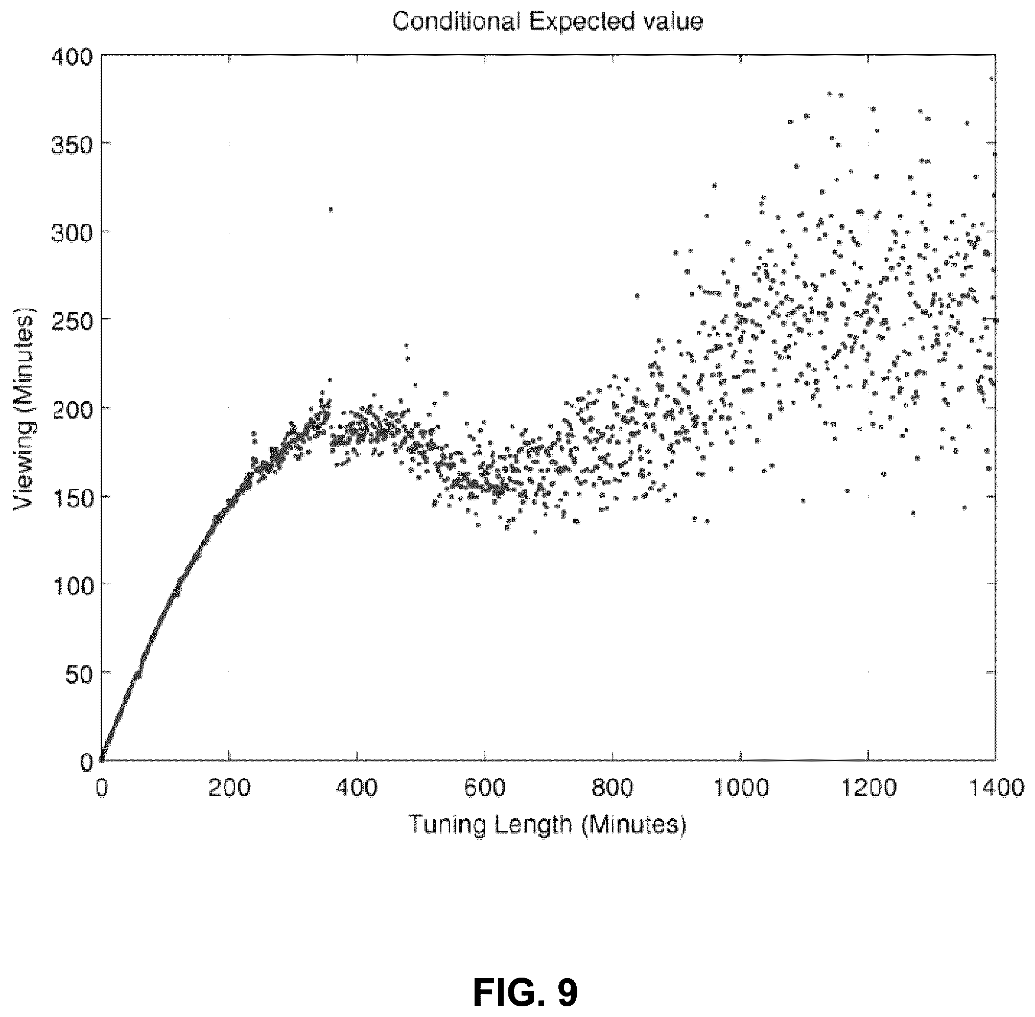 Patent US12108101 Figure 10 – Methods and apparatus to determine a duration of media presentation based on tuning session duration