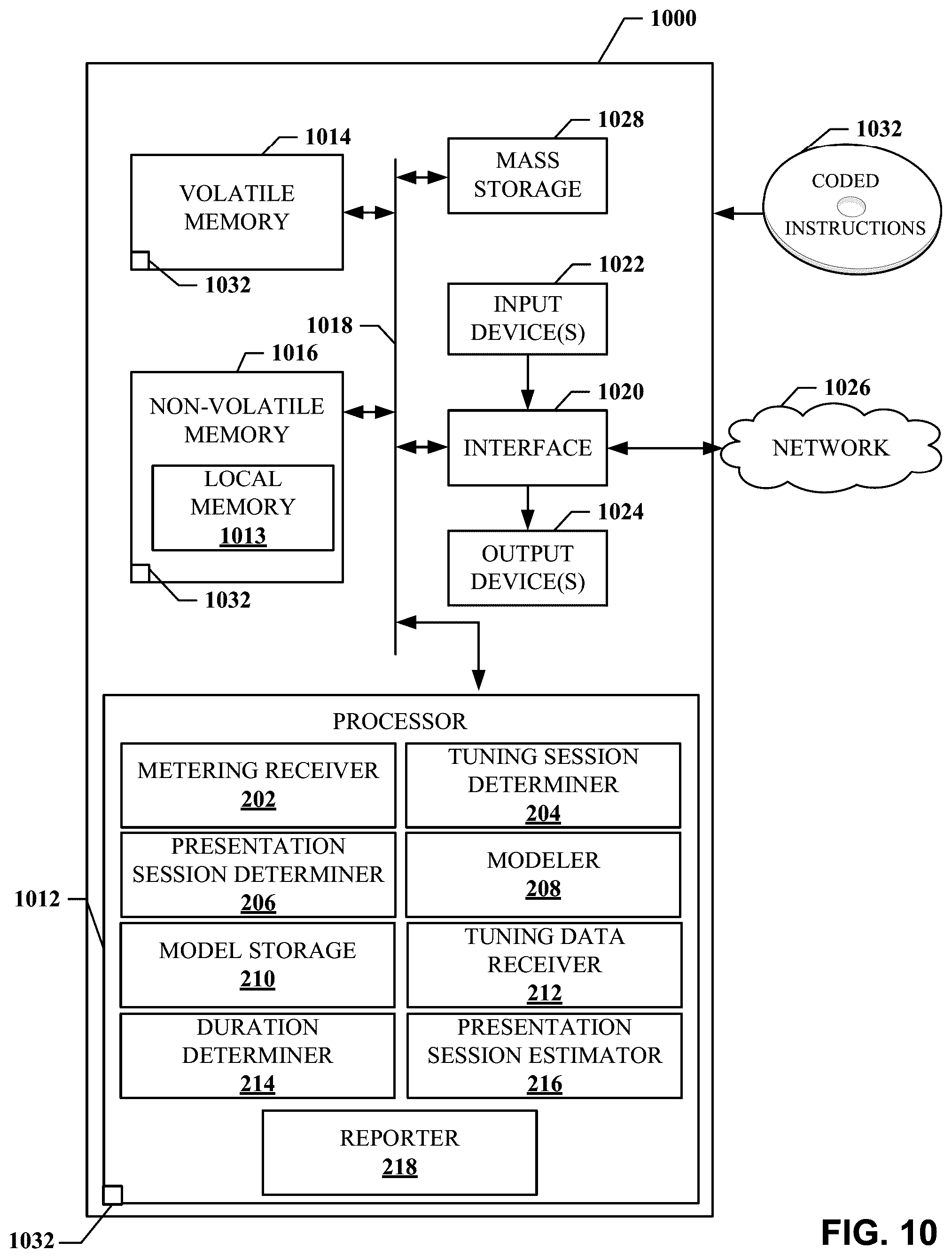 Patent US12108101 Figure 11 – Methods and apparatus to determine a duration of media presentation based on tuning session duration