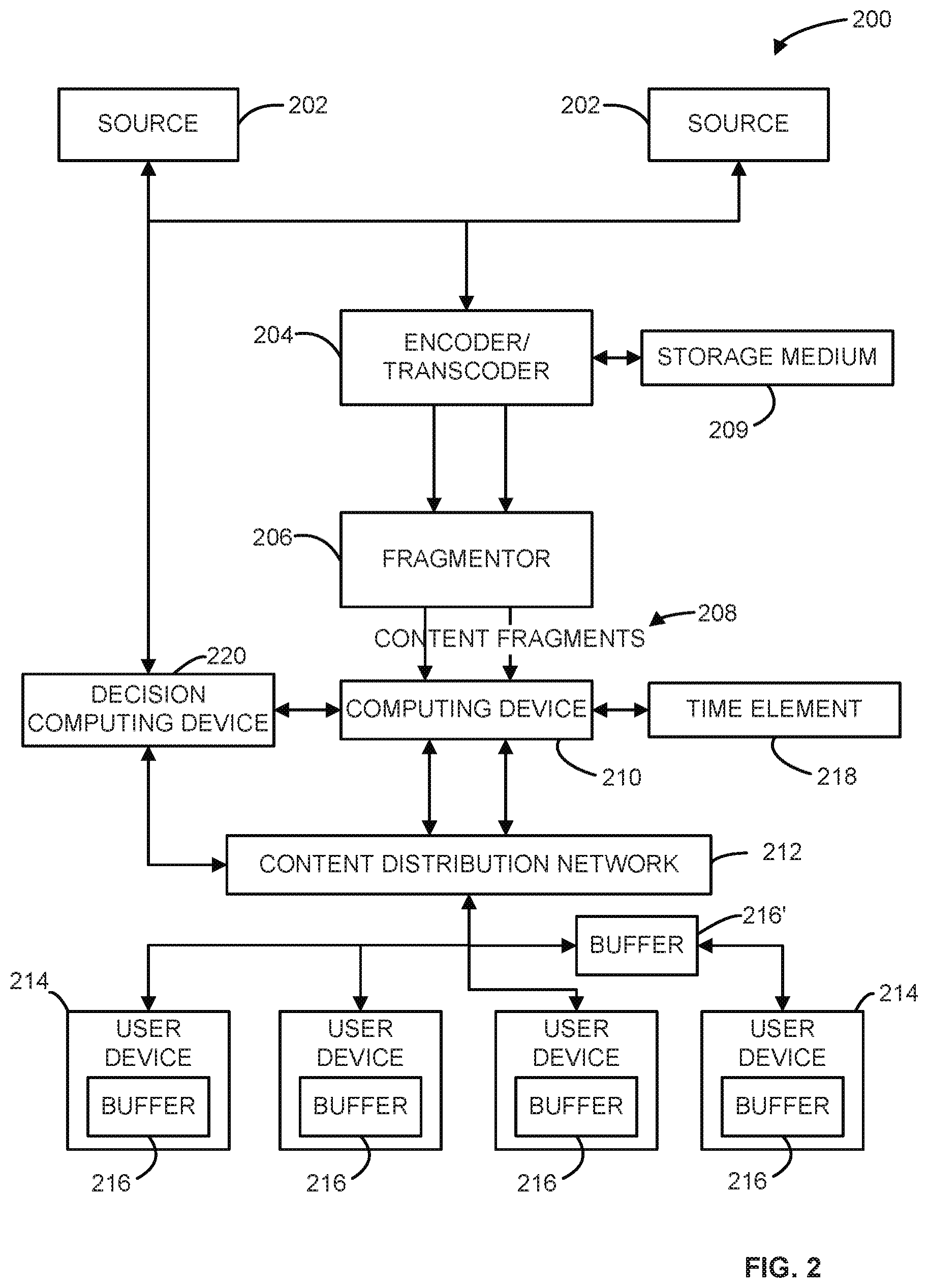 Patent US12108102 Figure 2 – Methods and systems for content control