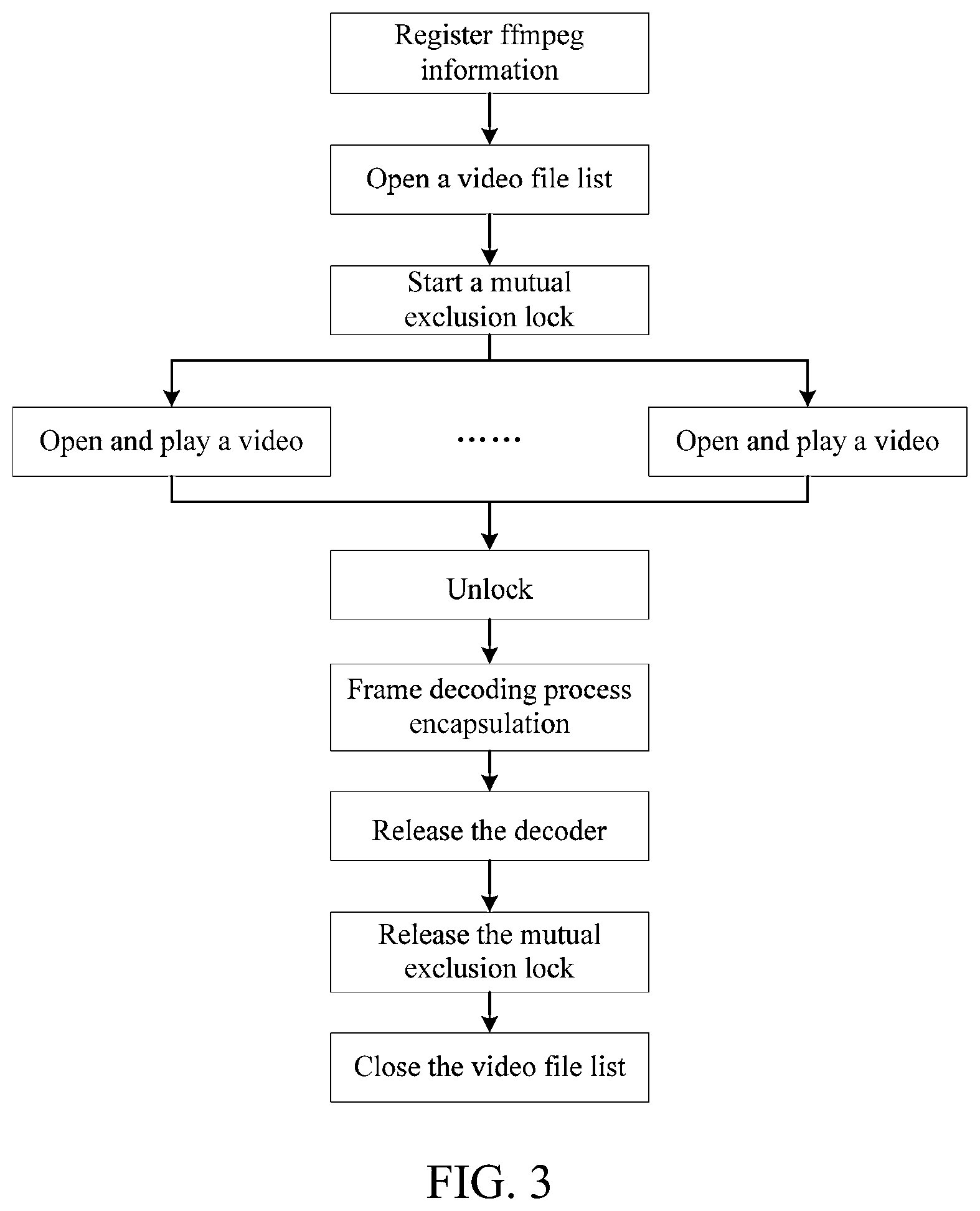 Patent US12108104 Figure 3 – Split-screen playback method, apparatus and device for lock screen video, and storage medium
