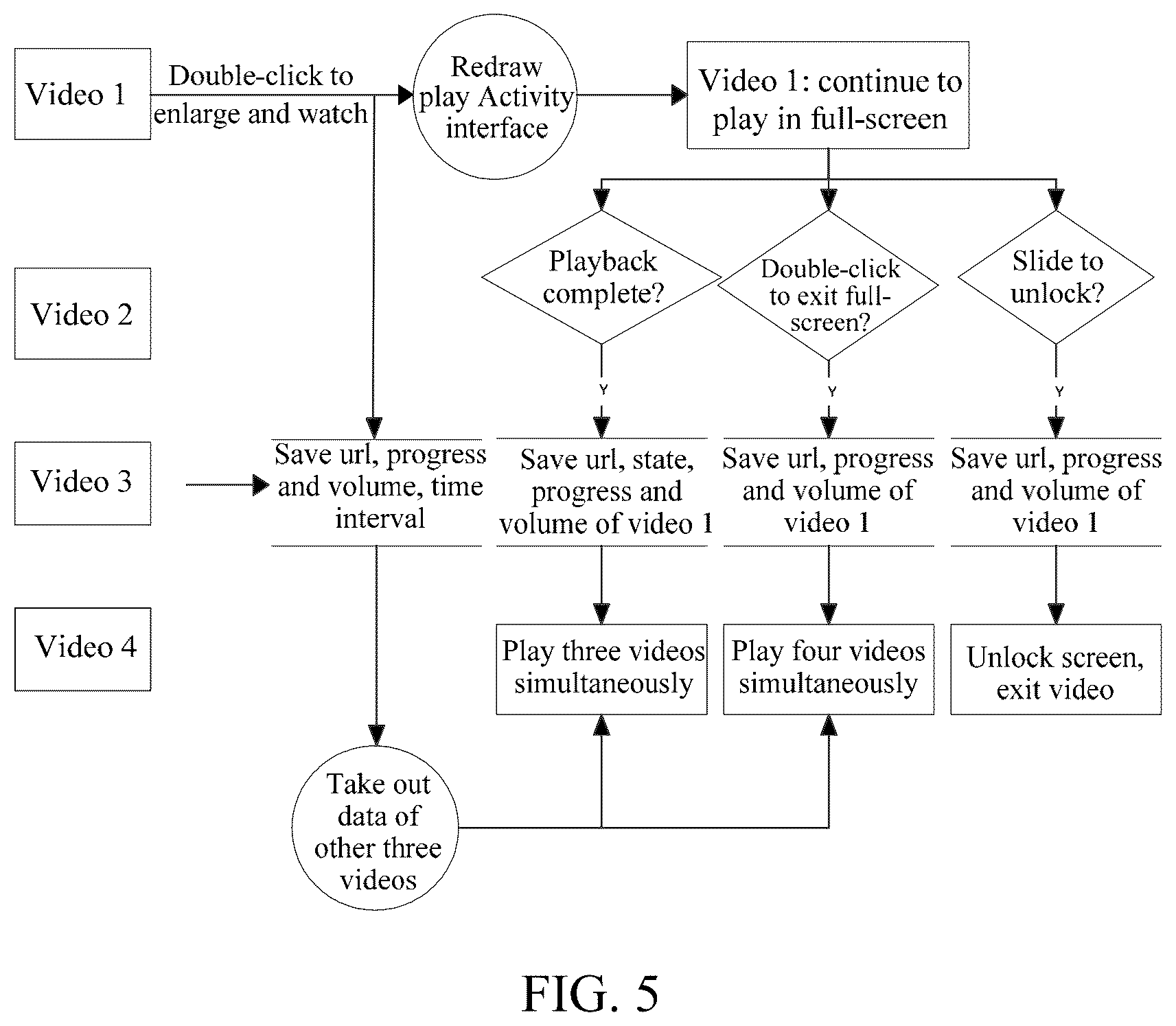 Patent US12108104 Figure 5 – Split-screen playback method, apparatus and device for lock screen video, and storage medium